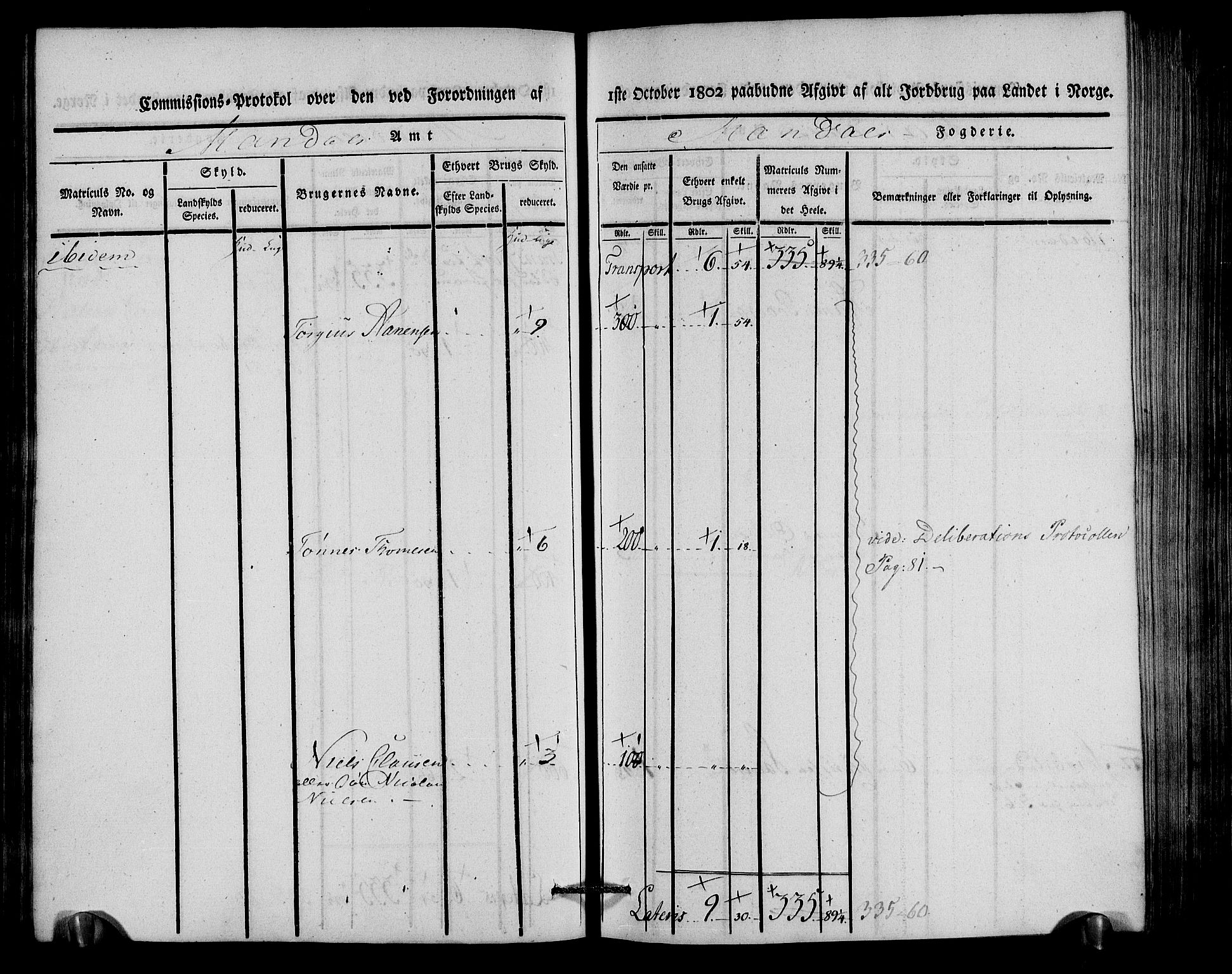 Rentekammeret inntil 1814, Realistisk ordnet avdeling, AV/RA-EA-4070/N/Ne/Nea/L0087: Mandal fogderi. Kommisjonsprotokoll "Nr. 1", for Holum, Halse, Harkmark, Øyslebø, Laudal og Finsland sogn, 1803, s. 65