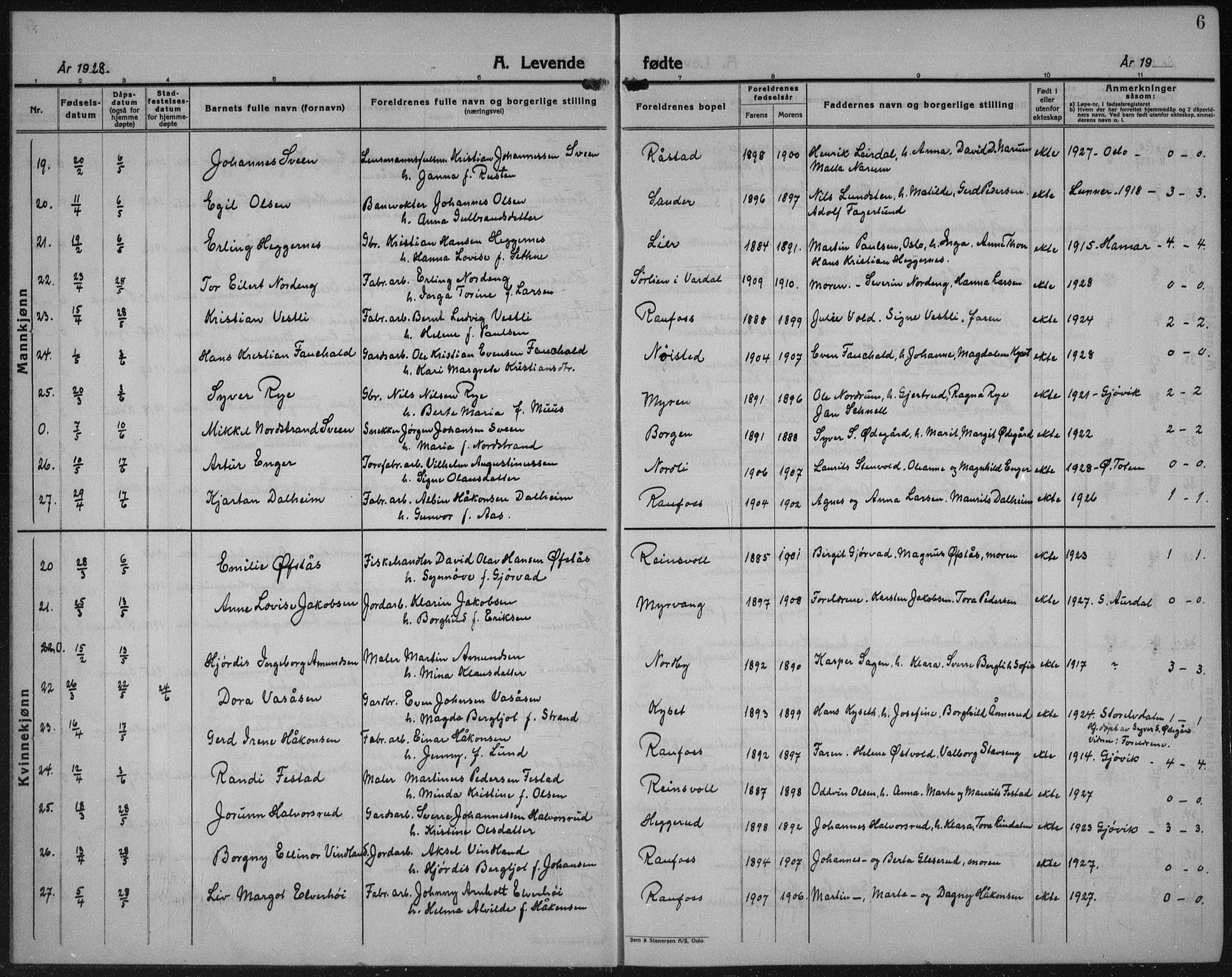 Vestre Toten prestekontor, AV/SAH-PREST-108/H/Ha/Hab/L0018: Klokkerbok nr. 18, 1928-1941, s. 6