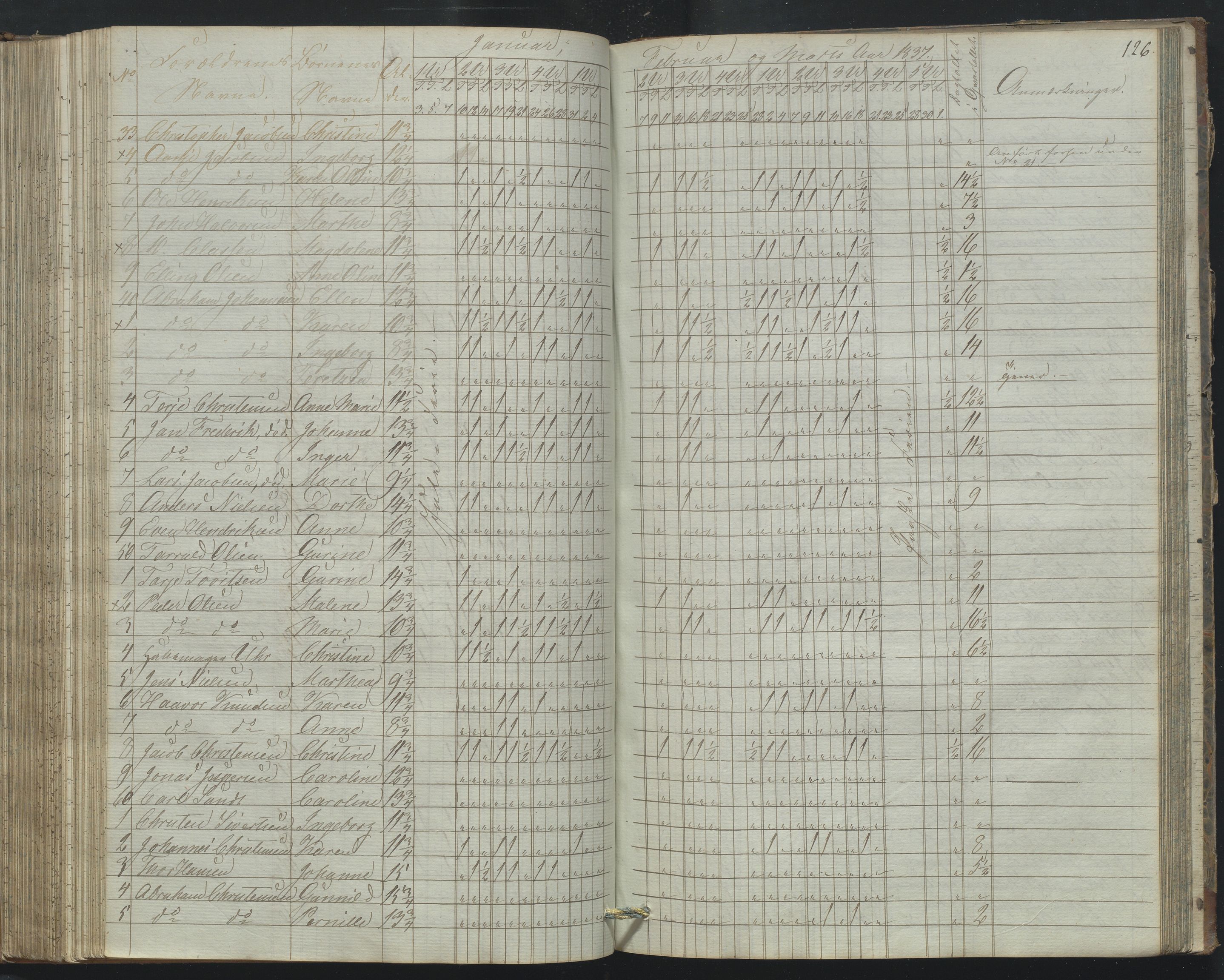 Arendal kommune, Katalog I, AAKS/KA0906-PK-I/07/L0171: Dagjournal, 1830-1840, s. 126