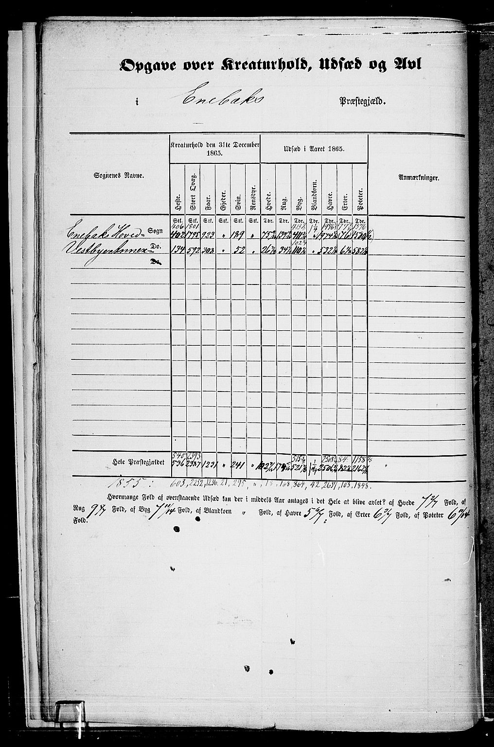 RA, Folketelling 1865 for 0229P Enebakk prestegjeld, 1865, s. 10