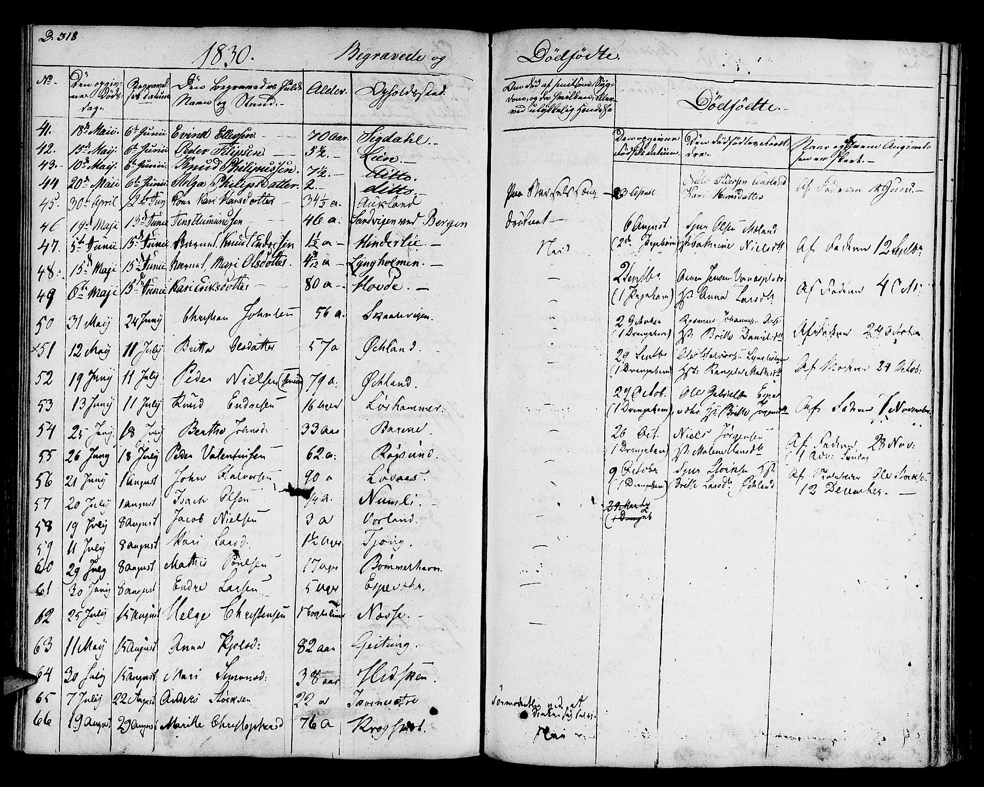 Finnås sokneprestembete, AV/SAB-A-99925/H/Ha/Haa/Haaa/L0005: Ministerialbok nr. A 5, 1823-1835, s. 318