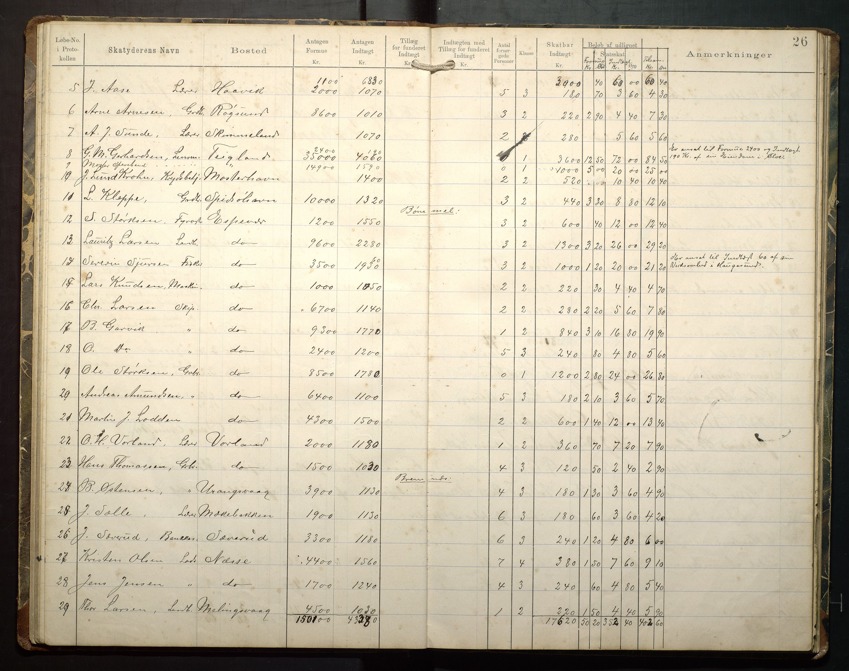 Finnaas kommune. Likningsnemnda, IKAH/1218a-142/F/Fb/L0001: Likningsprotokollar for statsskatt, 1894-1915, s. 28