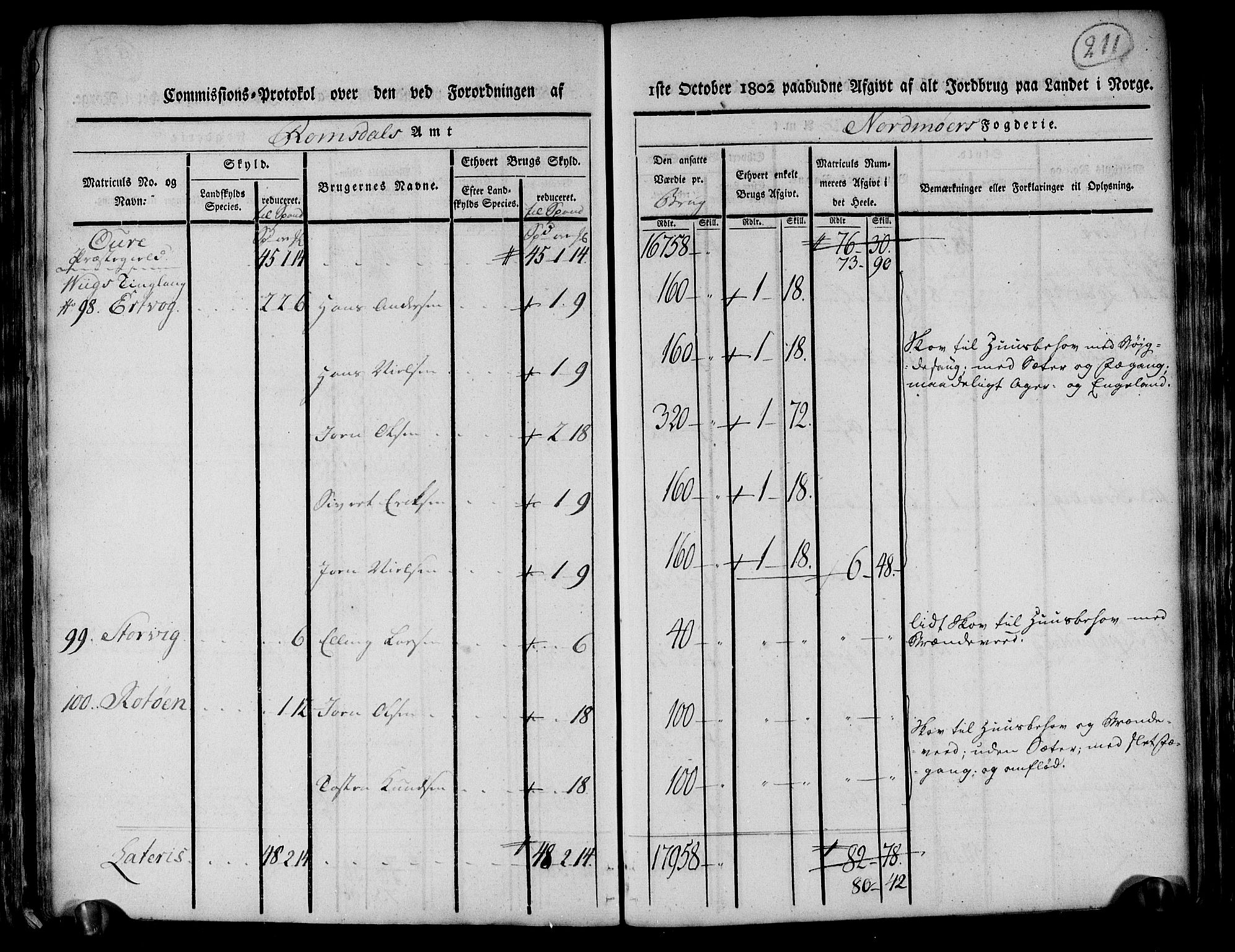 Rentekammeret inntil 1814, Realistisk ordnet avdeling, AV/RA-EA-4070/N/Ne/Nea/L0130: til 0132: Nordmøre fogderi. Kommisjonsprotokoll, 1803, s. 210