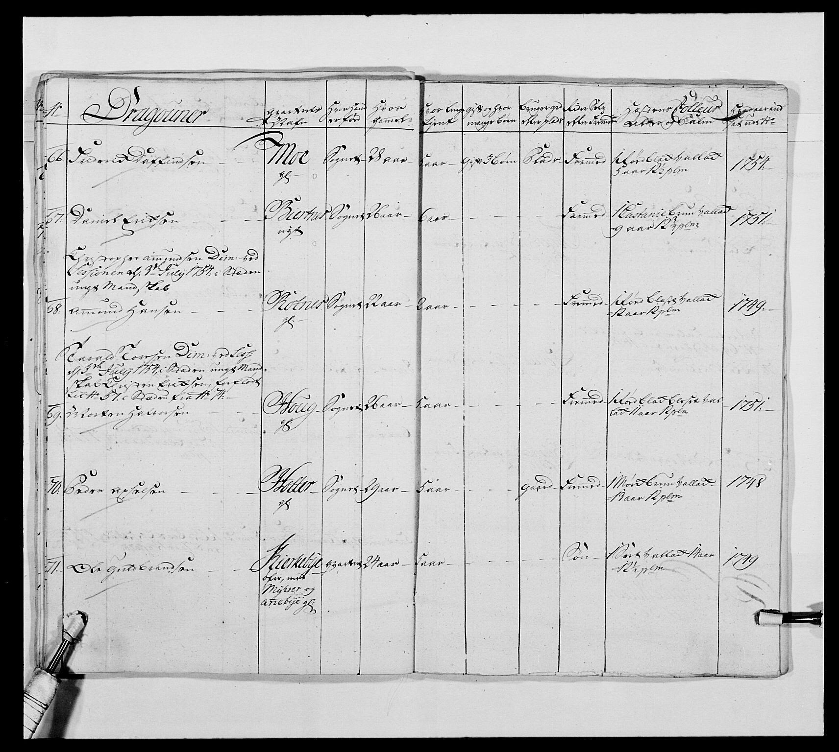Kommanderende general (KG I) med Det norske krigsdirektorium, AV/RA-EA-5419/E/Ea/L0475: 1. Sønnafjelske dragonregiment, 1663-1759, s. 439