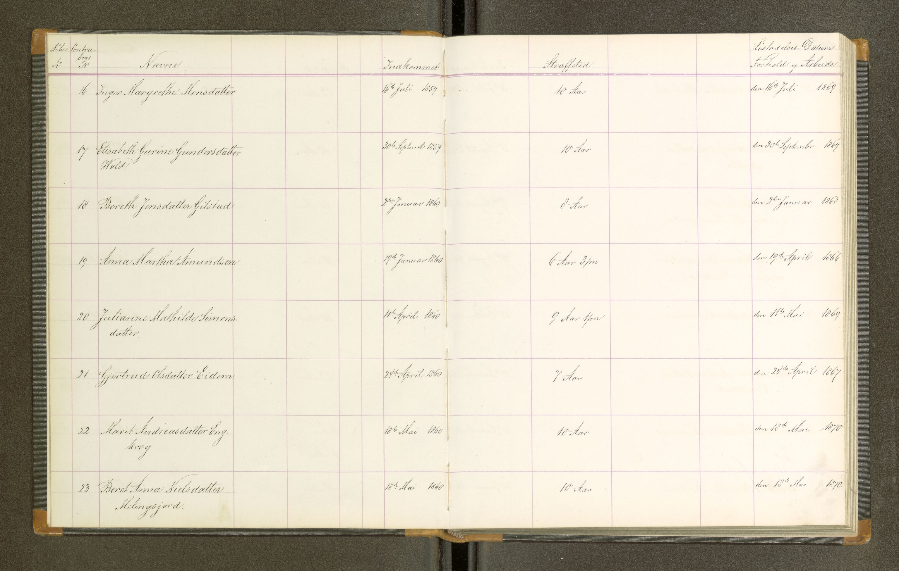 Trondheim tukthus, AV/SAT-A-4619/05/65/L0021: 65.21 Fangeprotokoll, 1865