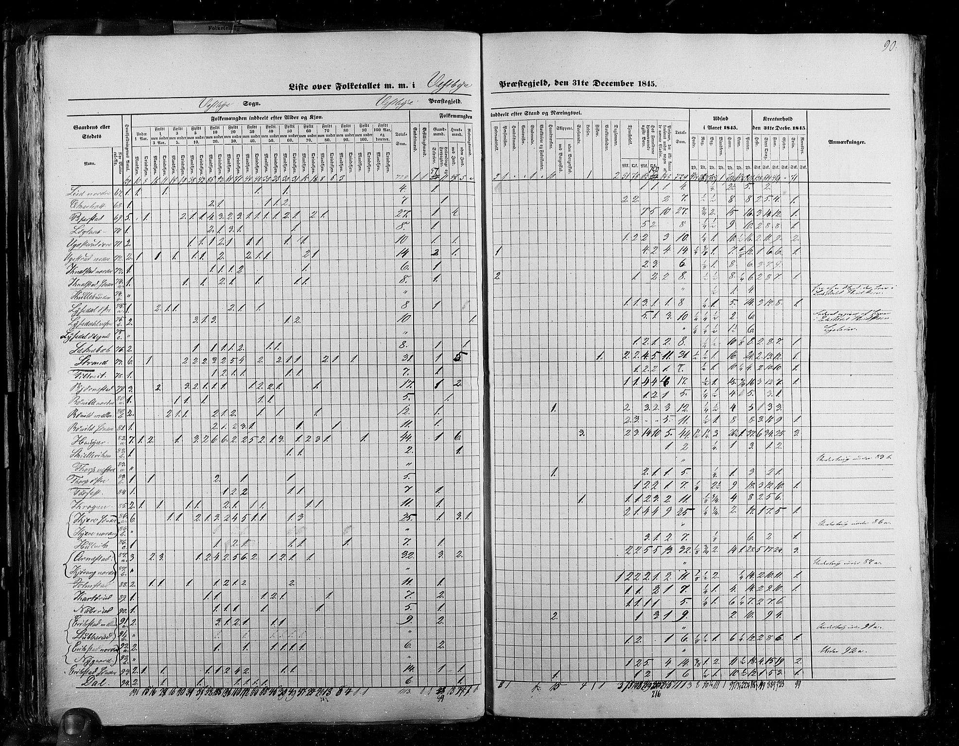 RA, Folketellingen 1845, bind 2: Smålenenes amt og Akershus amt, 1845, s. 90