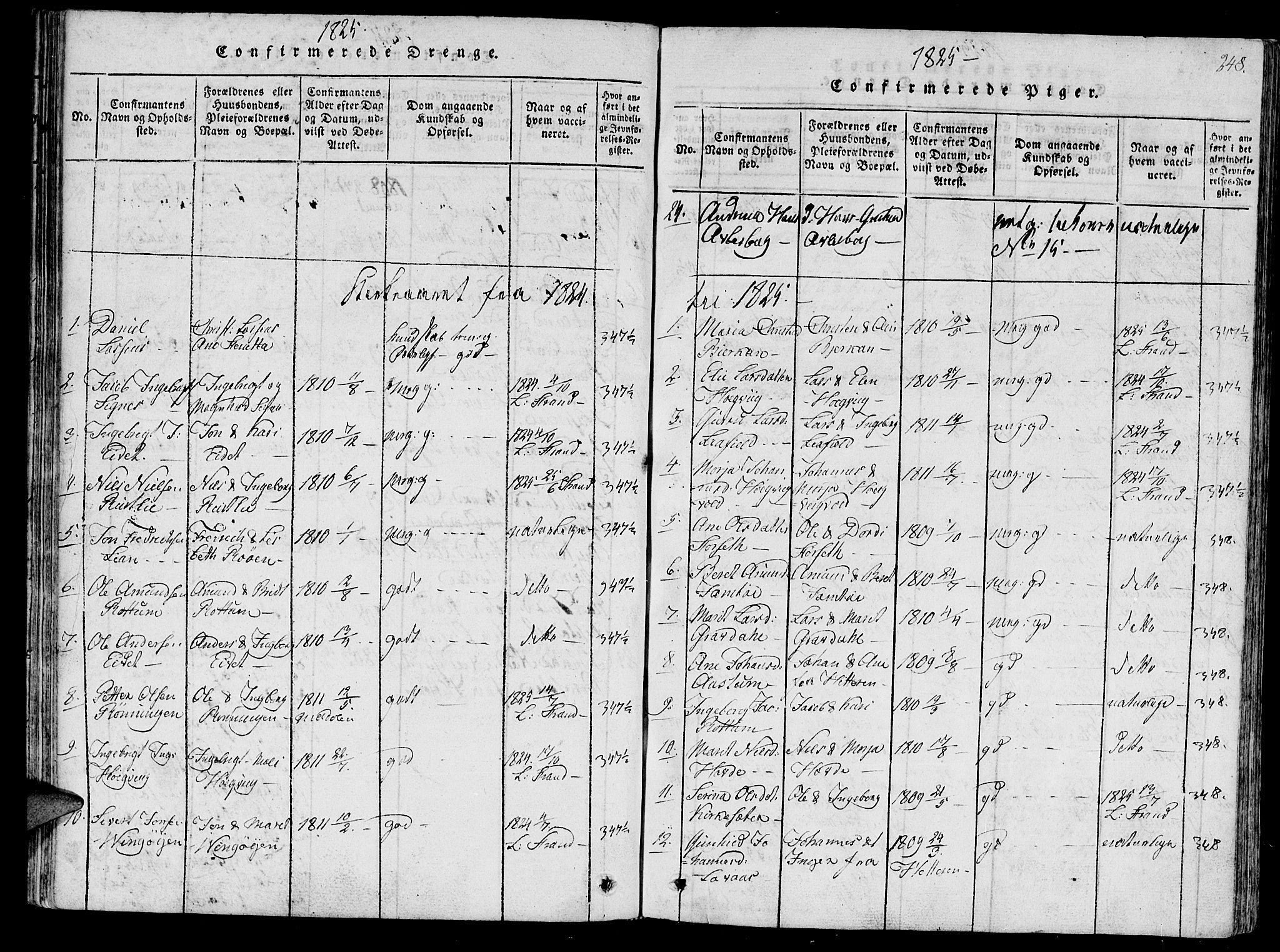 Ministerialprotokoller, klokkerbøker og fødselsregistre - Sør-Trøndelag, SAT/A-1456/630/L0491: Ministerialbok nr. 630A04, 1818-1830, s. 248