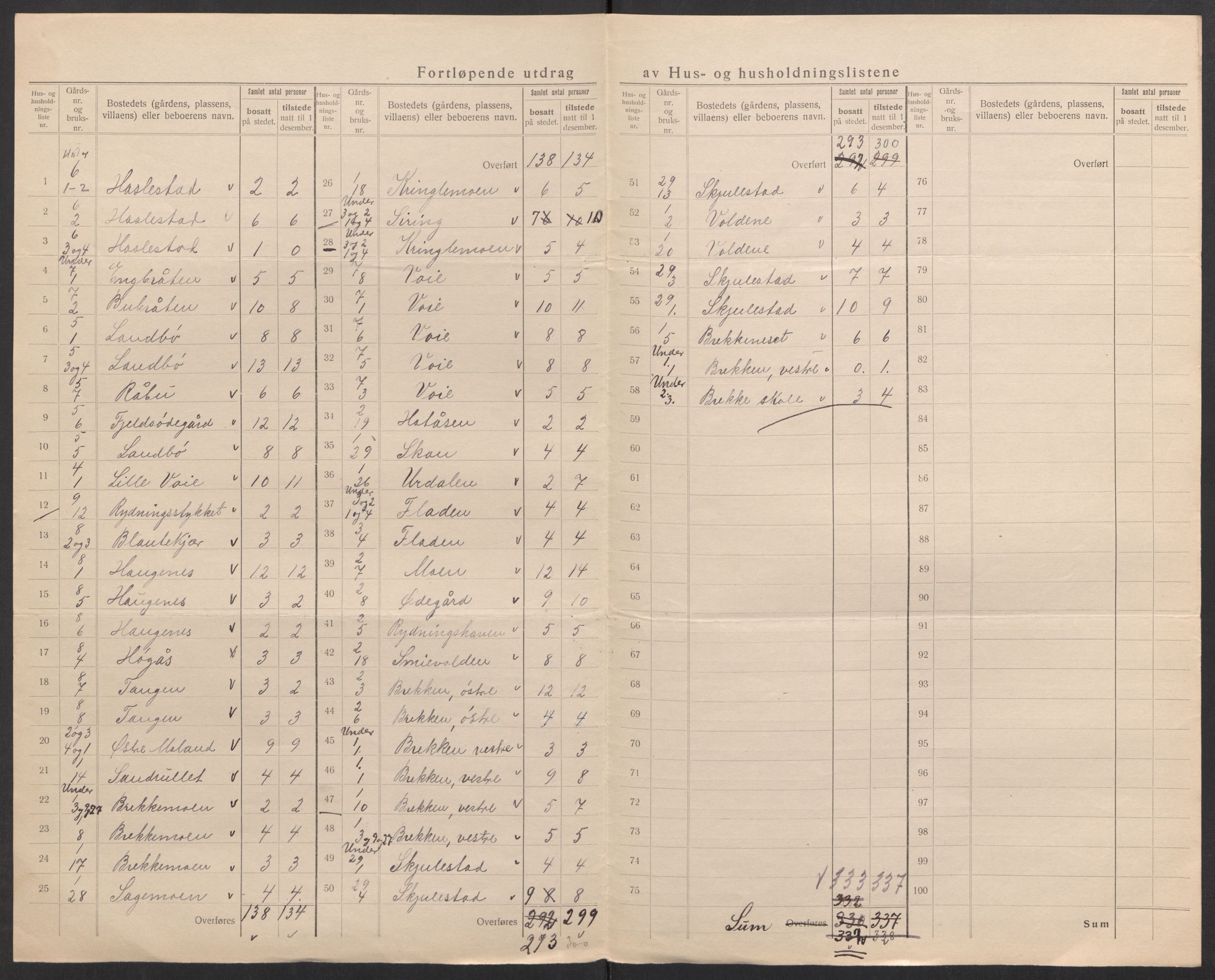 SAK, Folketelling 1920 for 0918 Austre Moland herred, 1920, s. 7