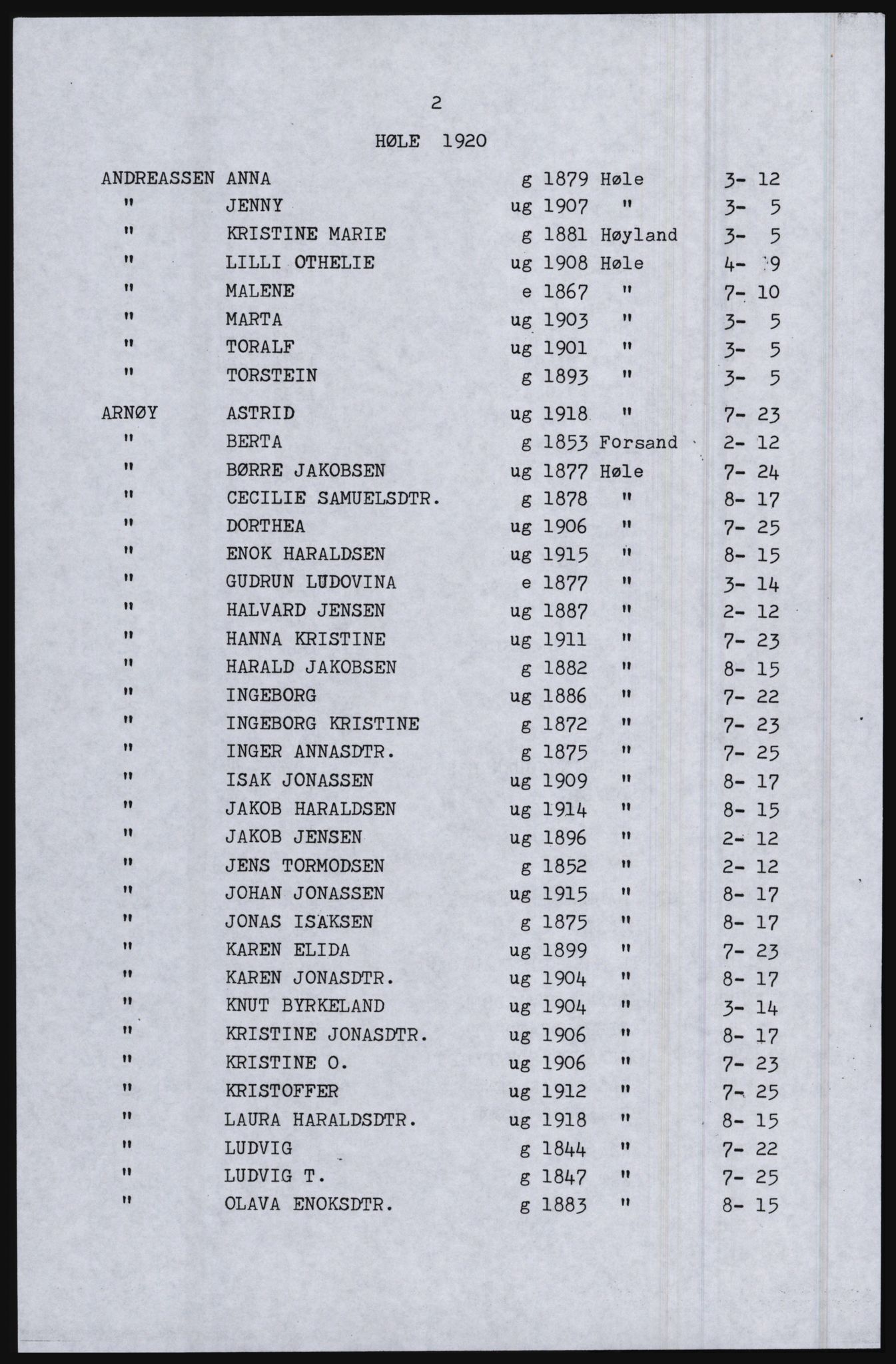 SAST, Avskrift av folketellingen 1920 for Høle herred, 1920, s. 8