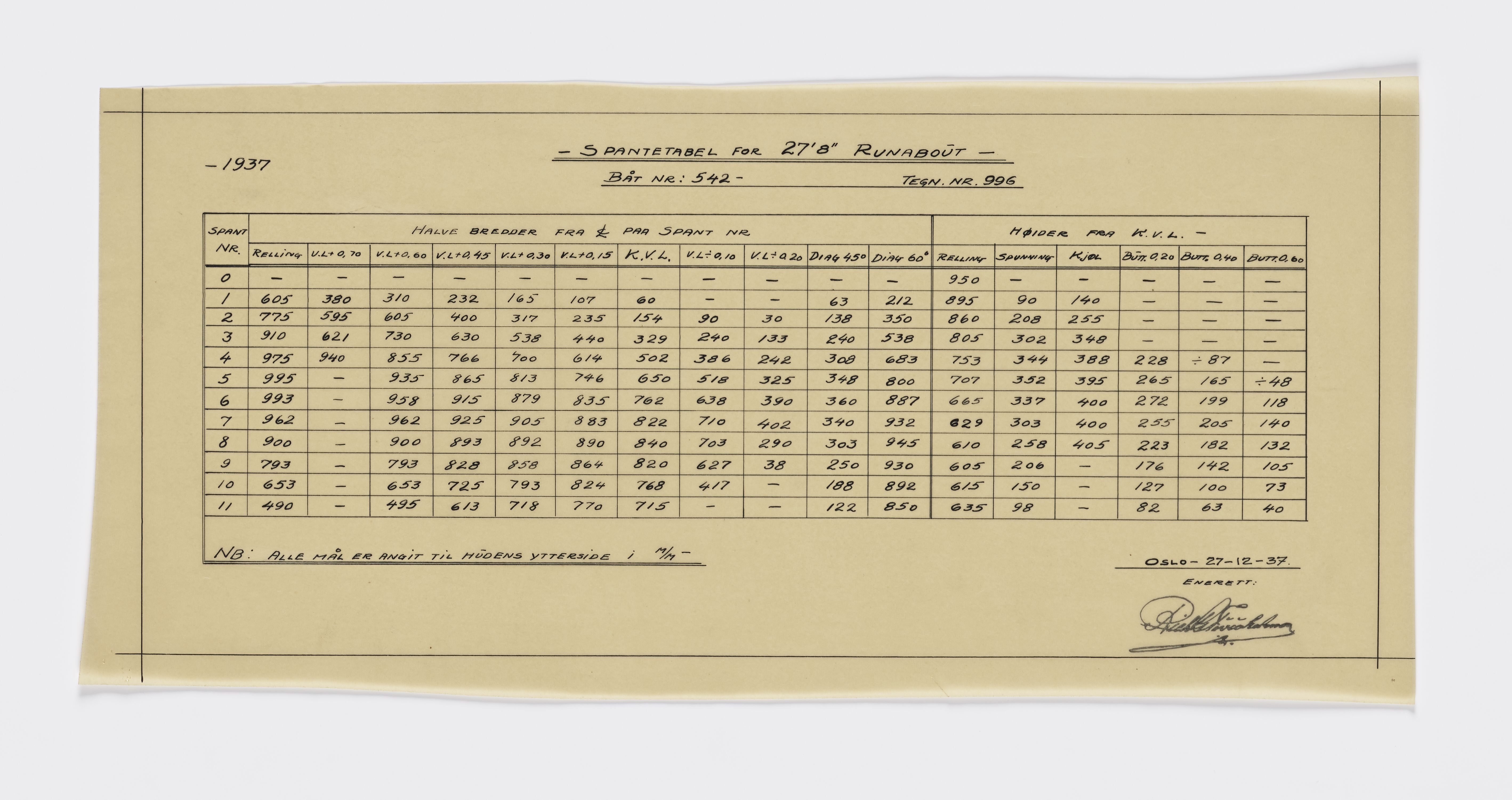 Furuholmen & Scheen, AFM/OM-1003/T/Tb/L0001/0001: Tabeller og diagrammer / Tabeller - Furuholmen, 1936-1956