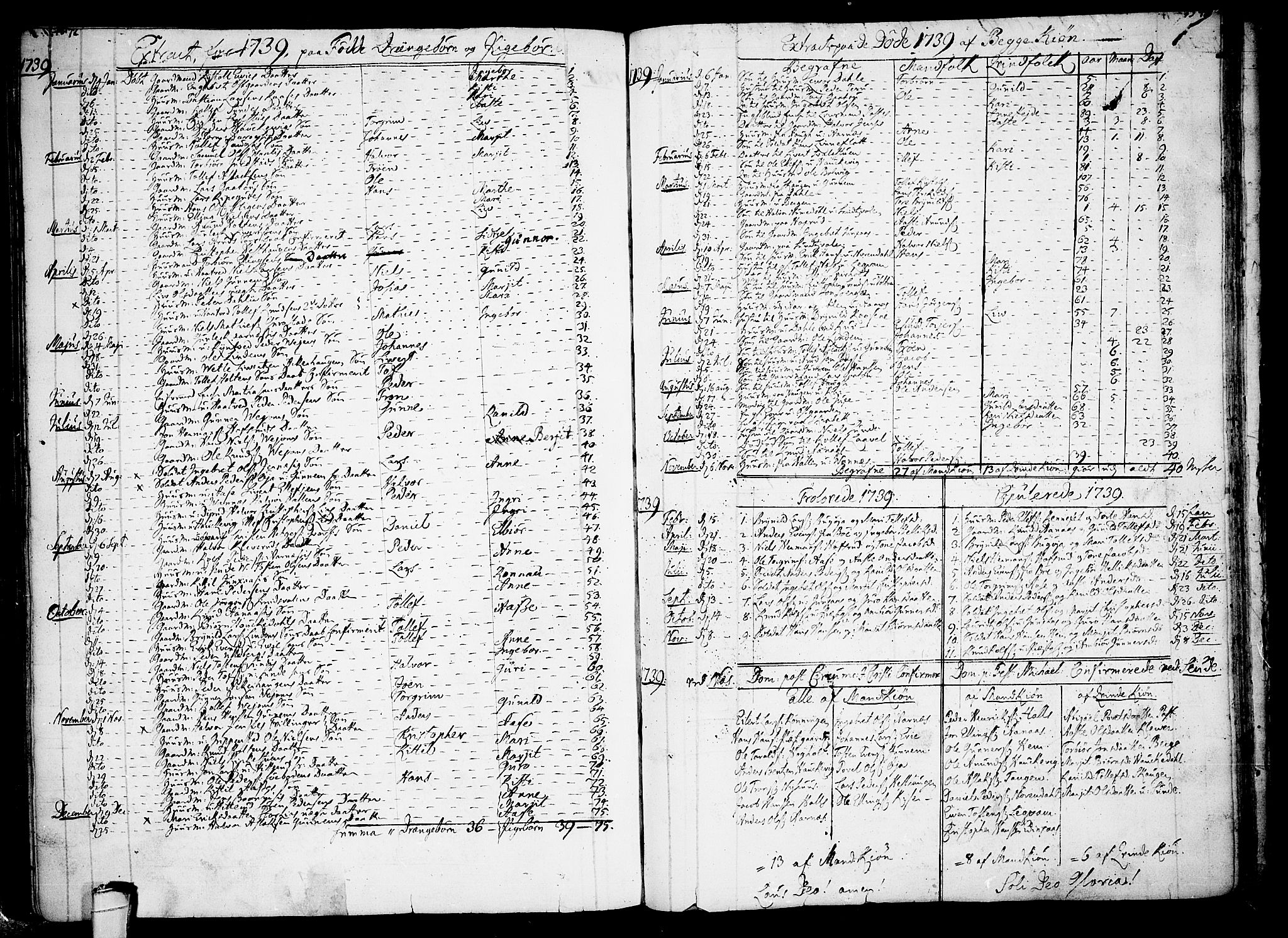 Sauherad kirkebøker, SAKO/A-298/F/Fa/L0003: Ministerialbok nr. I 3, 1722-1766, s. 72-73