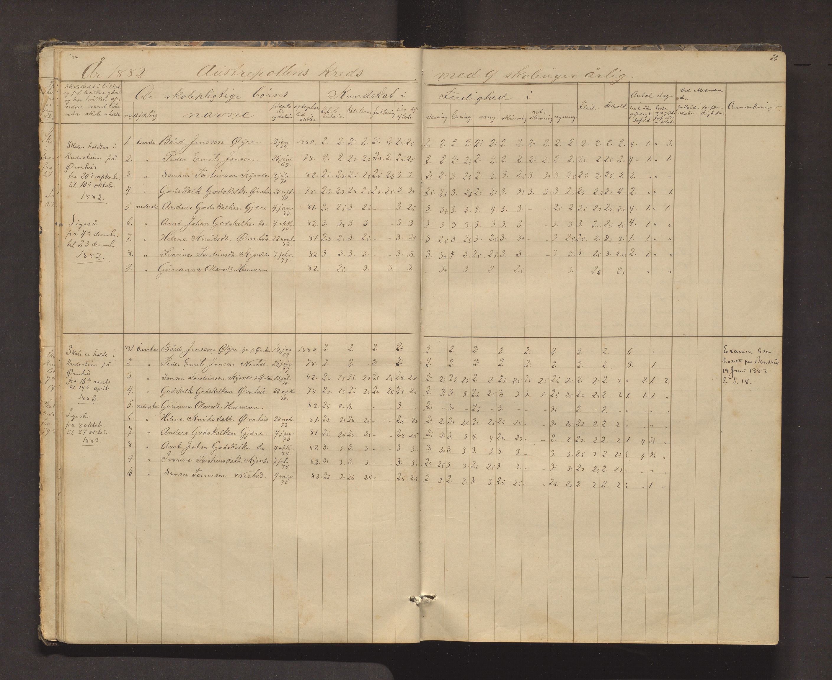 Kvinnherad kommune. Barneskulane, IKAH/1224-231/F/Fd/L0006: Skuleprotokoll for Ænes, Fureberg og Tveitnes, Bondhusbygden og Austrepollen krinsar, 1877-1916, s. 20