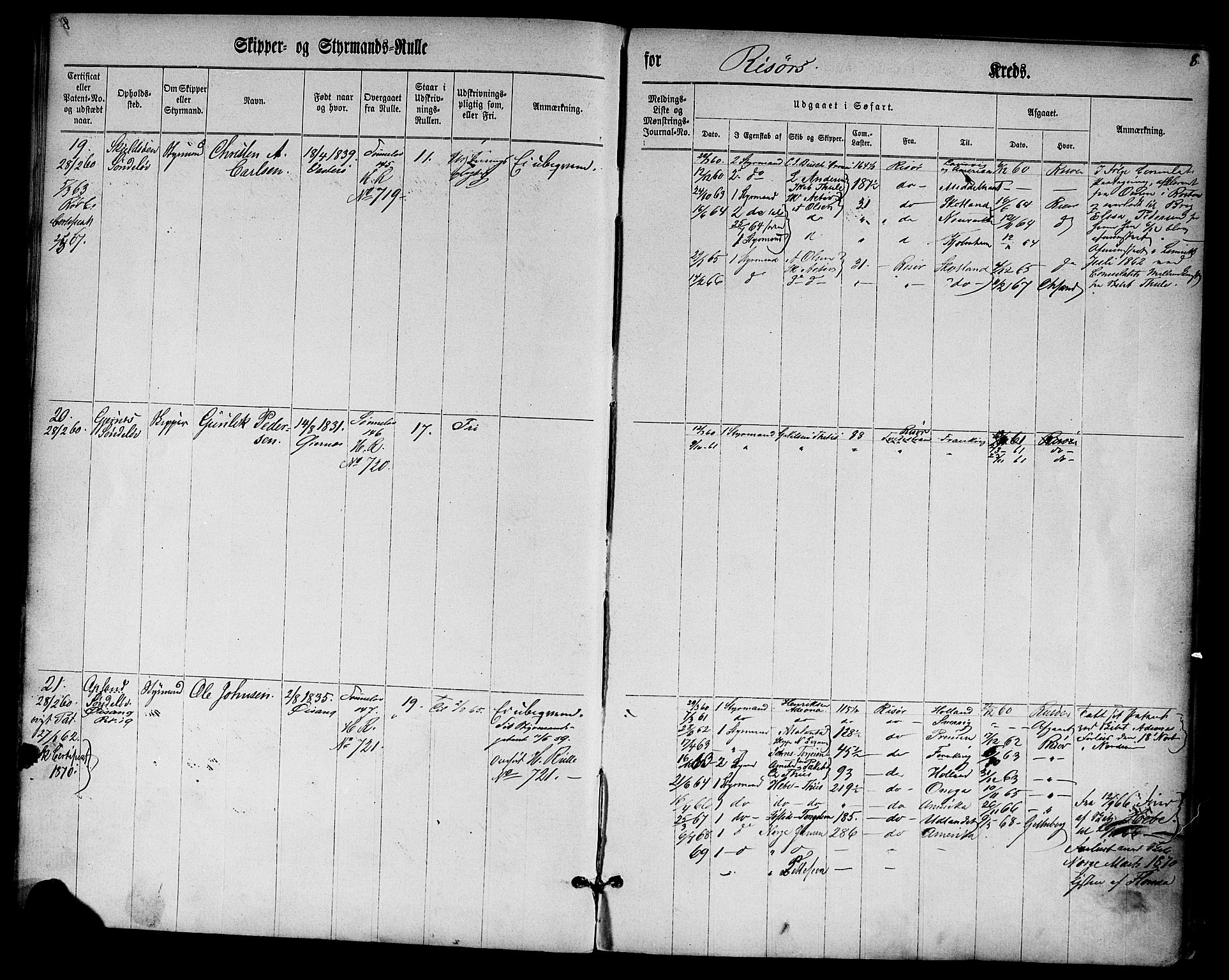 Risør mønstringskrets, SAK/2031-0010/F/Fc/L0001: Skipper- og styrmannsrulle nr 1-188 med register, D-3, 1860-1868, s. 19