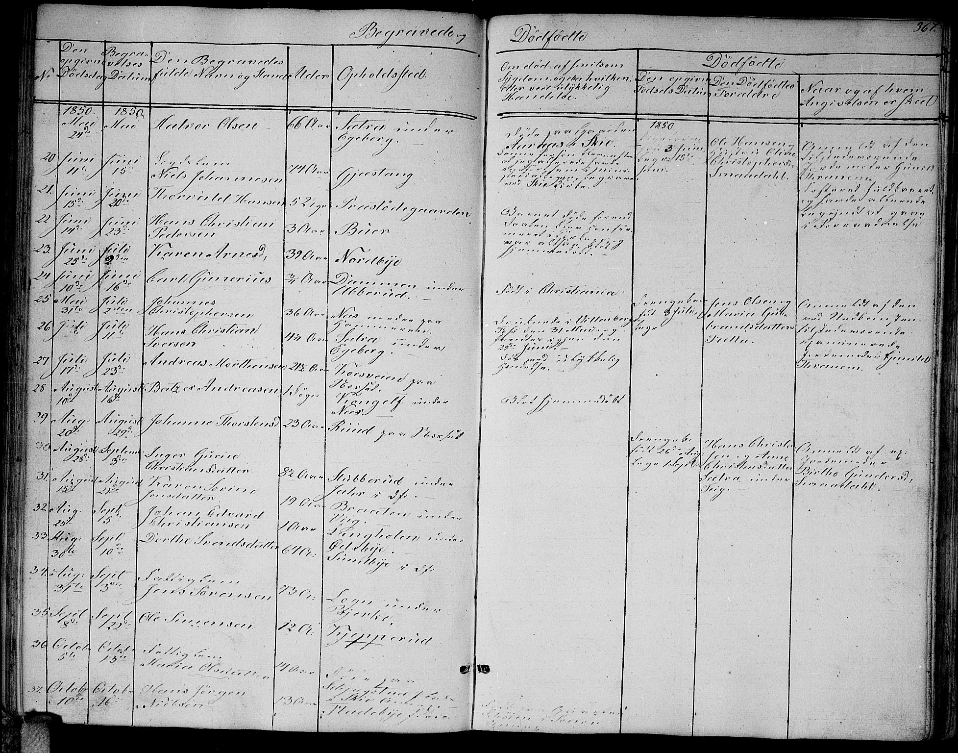 Enebakk prestekontor Kirkebøker, SAO/A-10171c/G/Ga/L0004: Klokkerbok nr. I 4, 1850-1866, s. 367