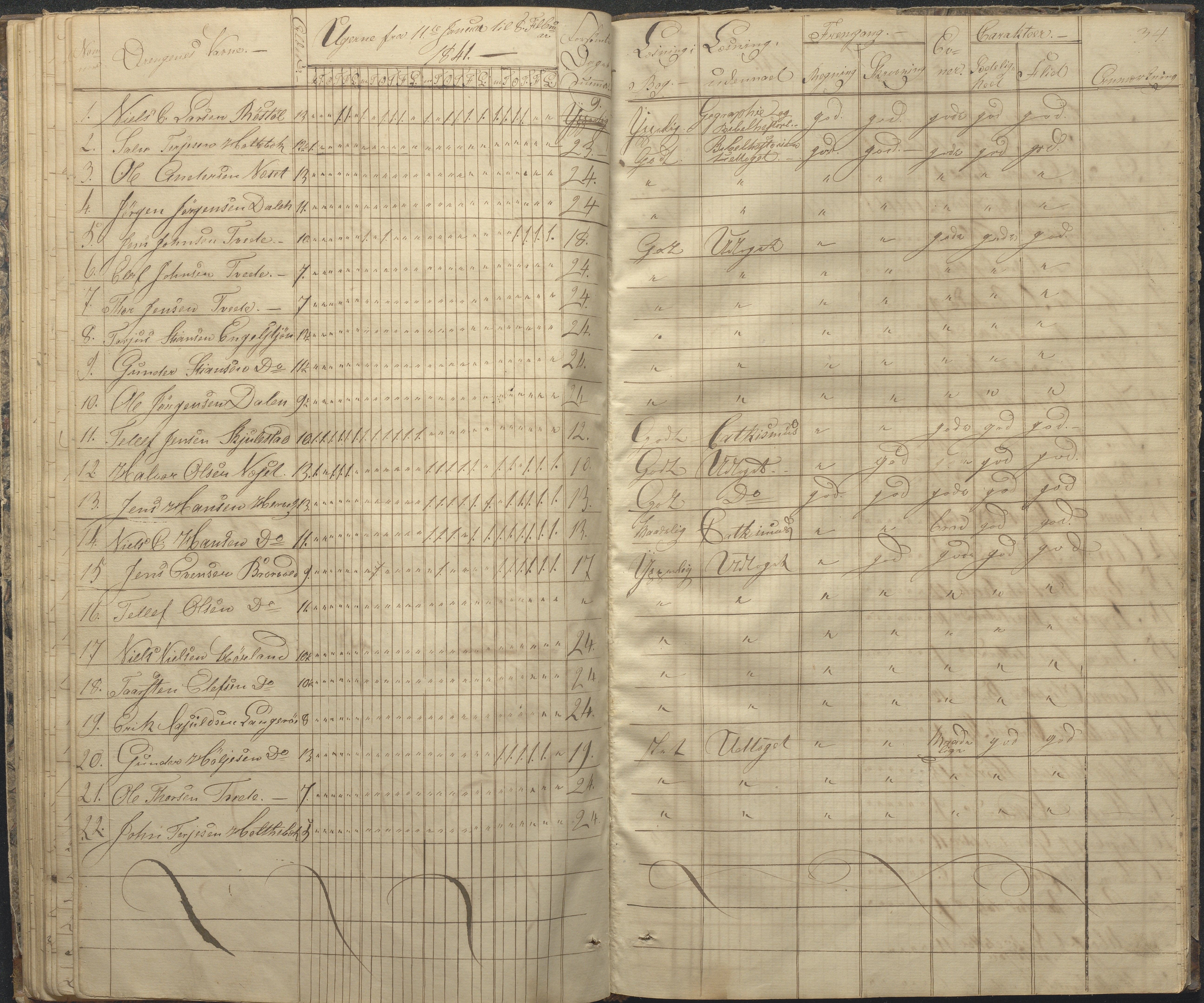 Austre Moland kommune, AAKS/KA0918-PK/09/09c/L0005: Skoleprotokoll, 1838-1845, s. 34