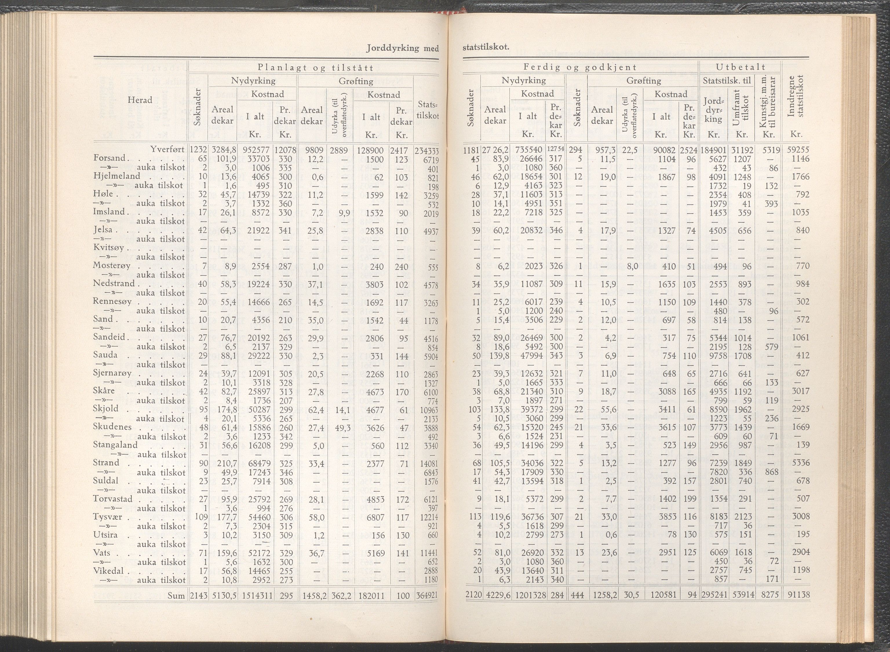 Rogaland fylkeskommune - Fylkesrådmannen , IKAR/A-900/A/Aa/Aaa/L0055: Møtebok , 1936, s. 10-11