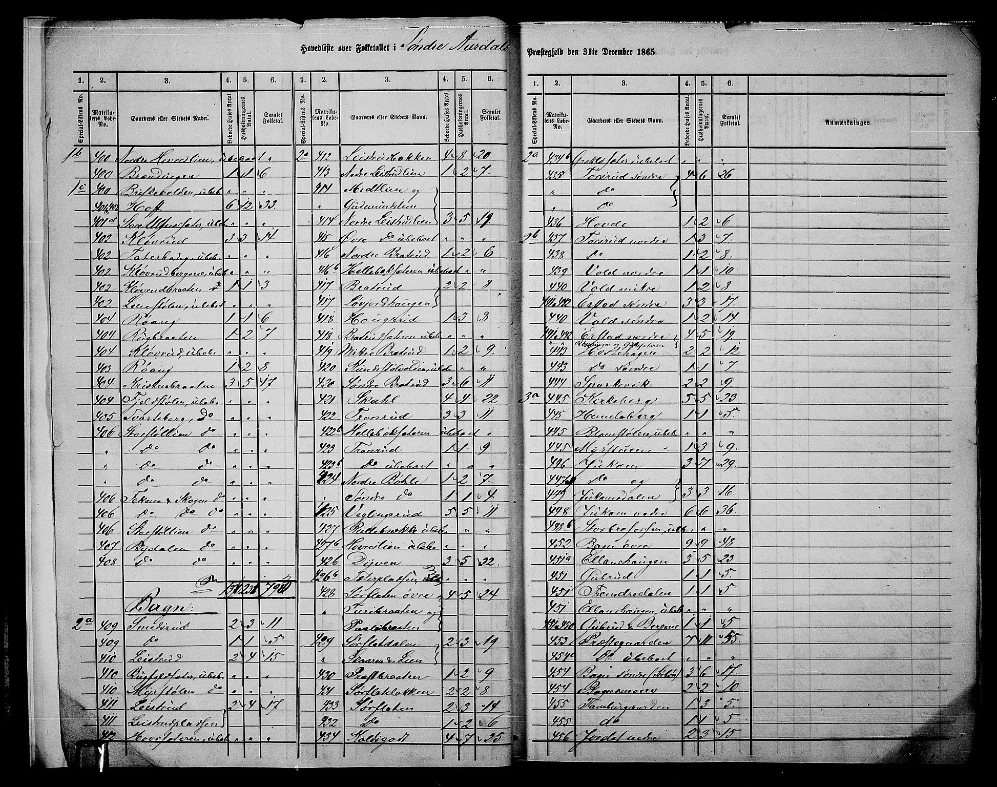 RA, Folketelling 1865 for 0540P Sør-Aurdal prestegjeld, 1865, s. 7