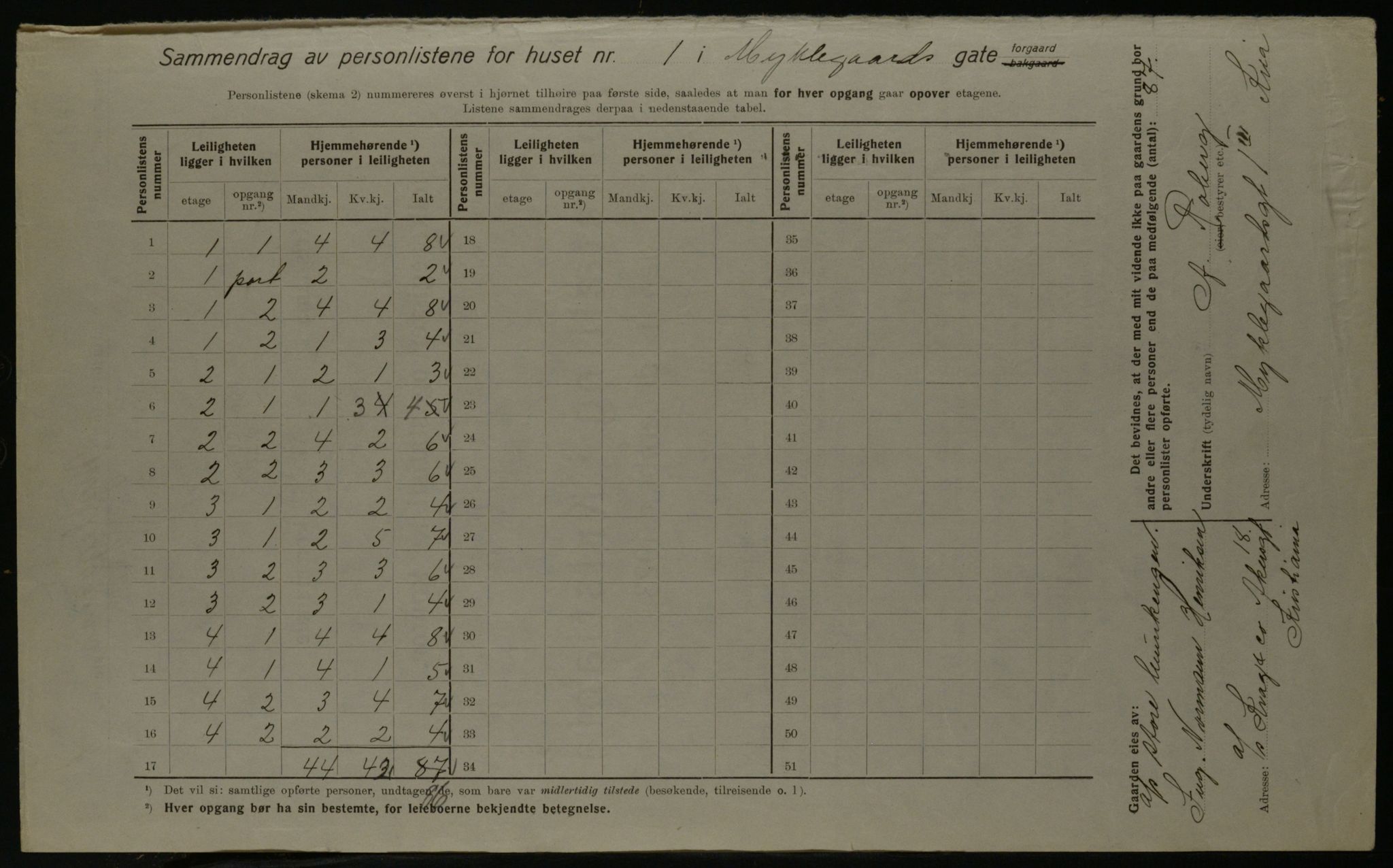 OBA, Kommunal folketelling 1.12.1923 for Kristiania, 1923, s. 75134