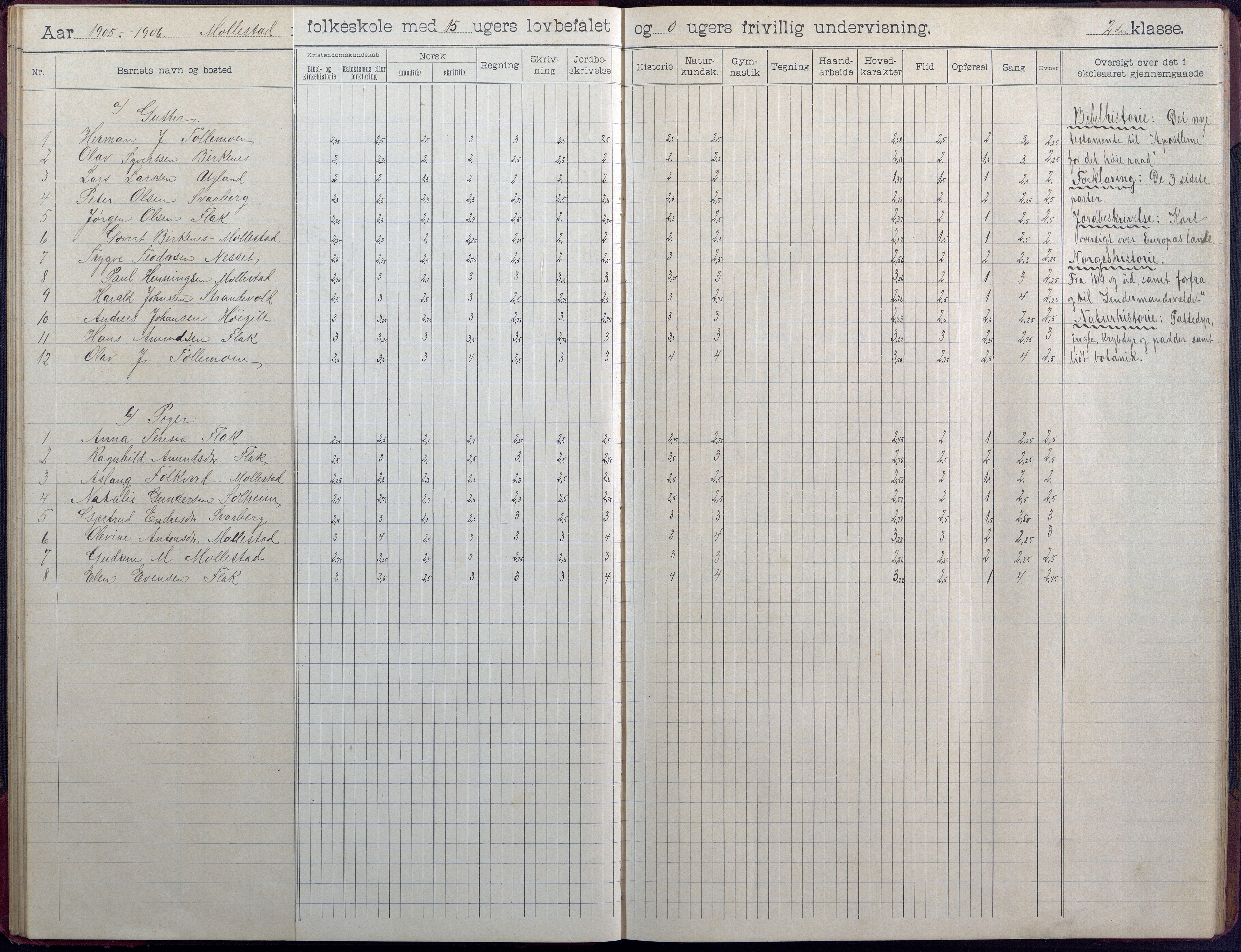 Birkenes kommune, Birkenes krets/Birkeland folkeskole frem til 1991, AAKS/KA0928-550a_91/F02/L0006: Skoleprotokoll, 1901-1915