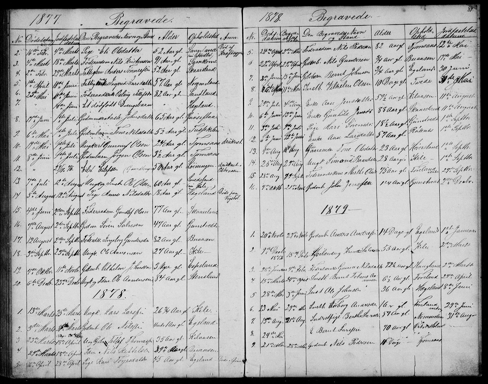 Vennesla sokneprestkontor, AV/SAK-1111-0045/Fb/Fba/L0002: Klokkerbok nr. B 2, 1859-1889, s. 84