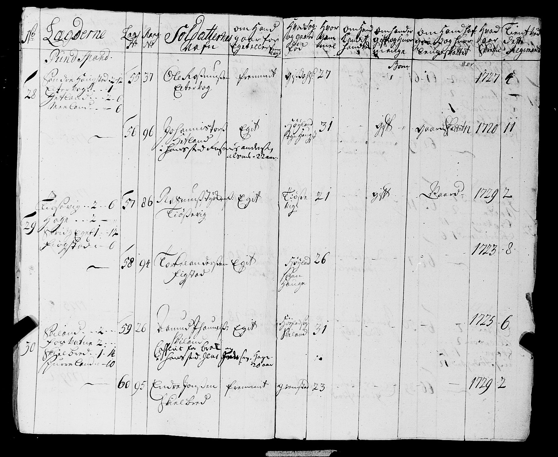 Fylkesmannen i Rogaland, AV/SAST-A-101928/99/3/325/325CA, 1655-1832, s. 2862