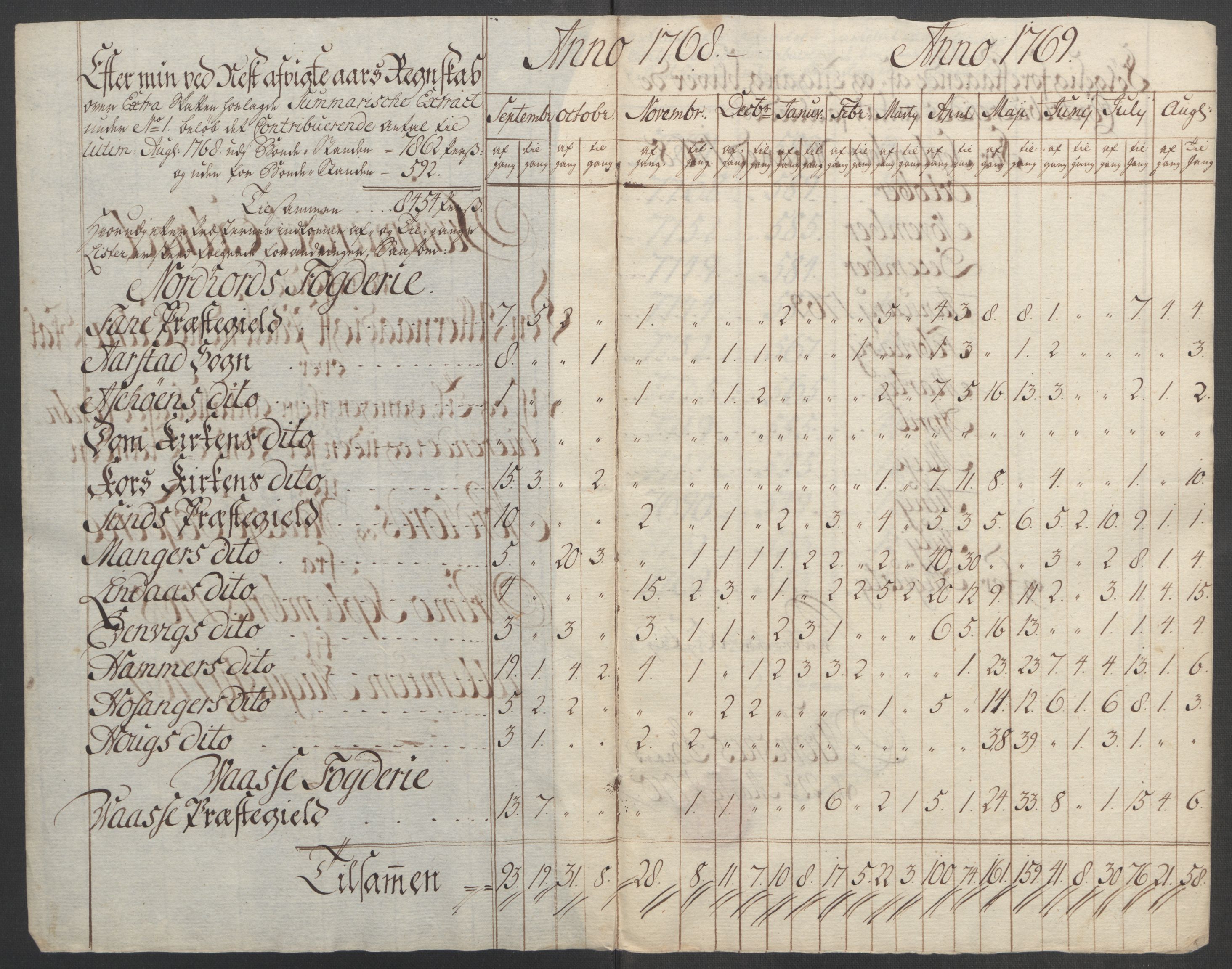 Rentekammeret inntil 1814, Reviderte regnskaper, Fogderegnskap, AV/RA-EA-4092/R51/L3303: Ekstraskatten Nordhordland og Voss, 1762-1772, s. 346