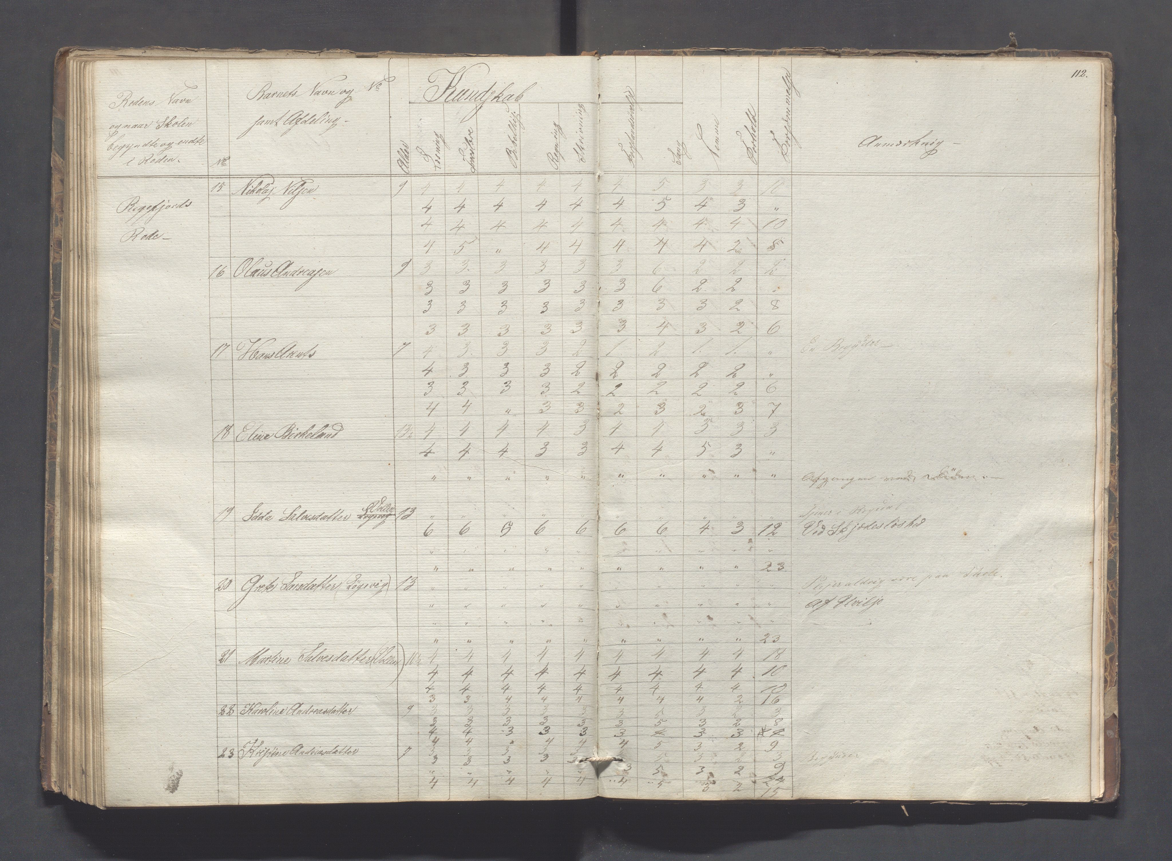 Sokndal kommune- Skolestyret/Skolekontoret, IKAR/K-101142/H/L0005: Skoleprotokoll - Første omgangsskoledistrikt, 1839-1857, s. 113