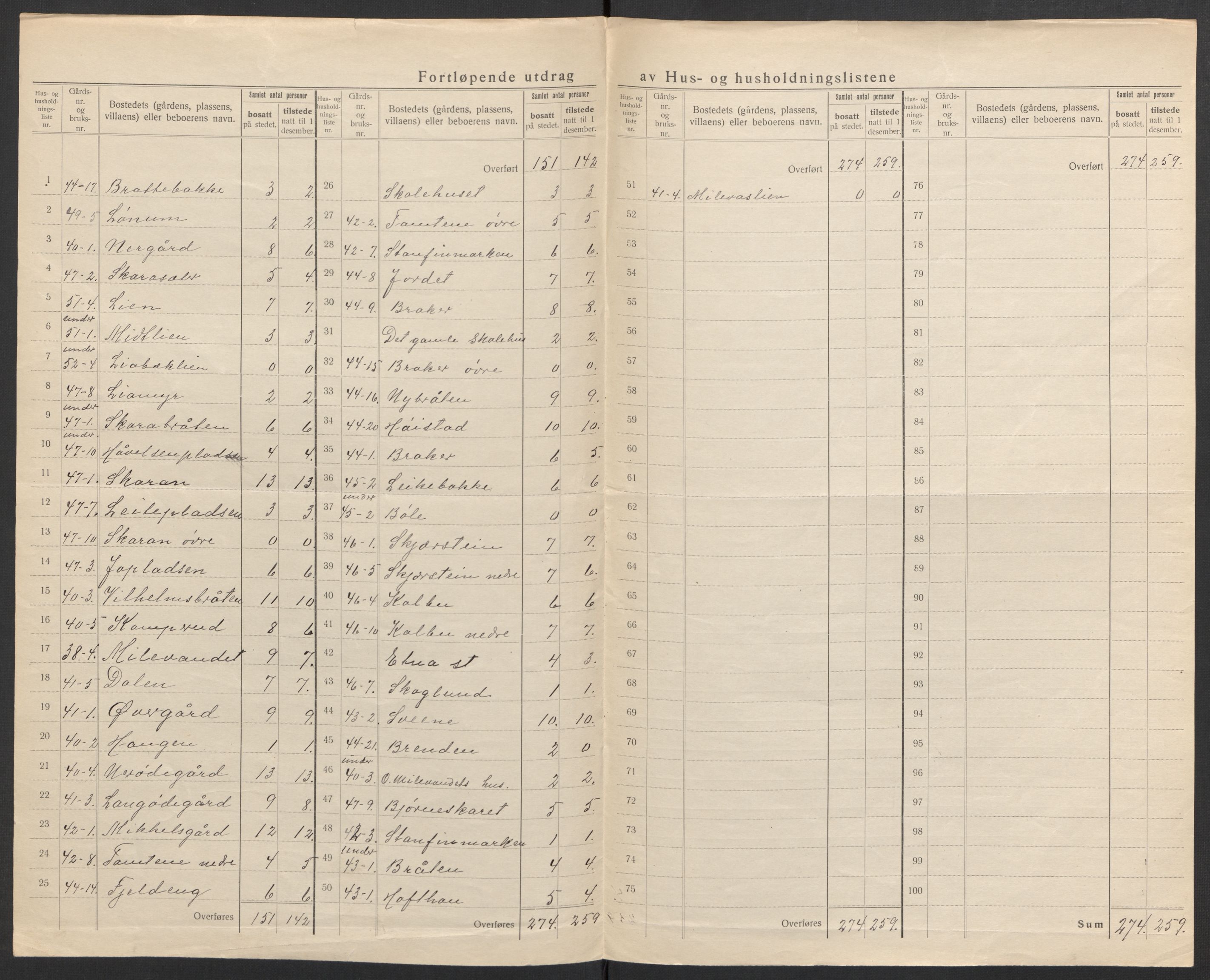 SAH, Folketelling 1920 for 0540 Sør-Aurdal herred, 1920, s. 38