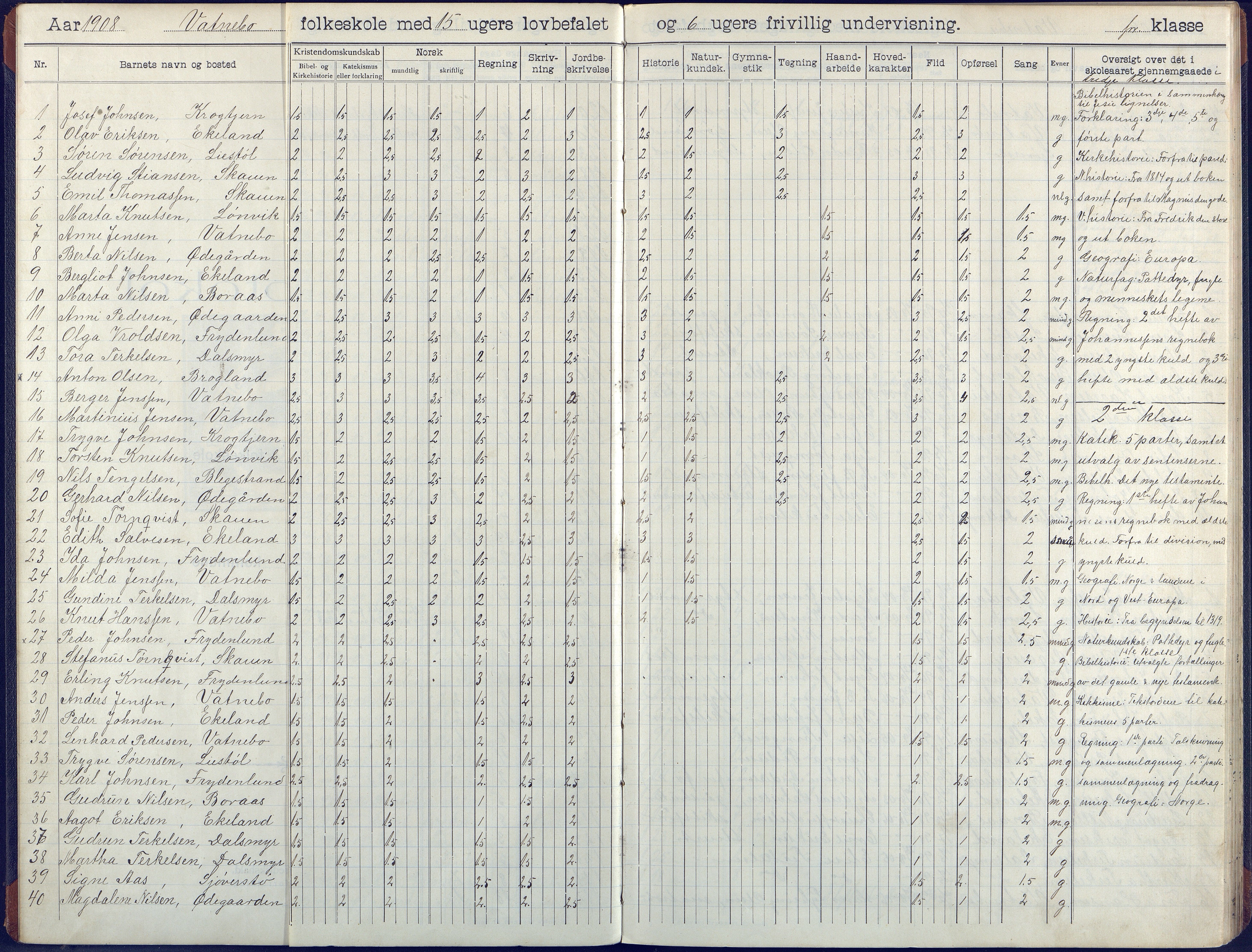 Flosta kommune, Vatnebu skole, AAKS/KA0916-550d/F3/L0003: Skoleprotokoll, 1908-1924