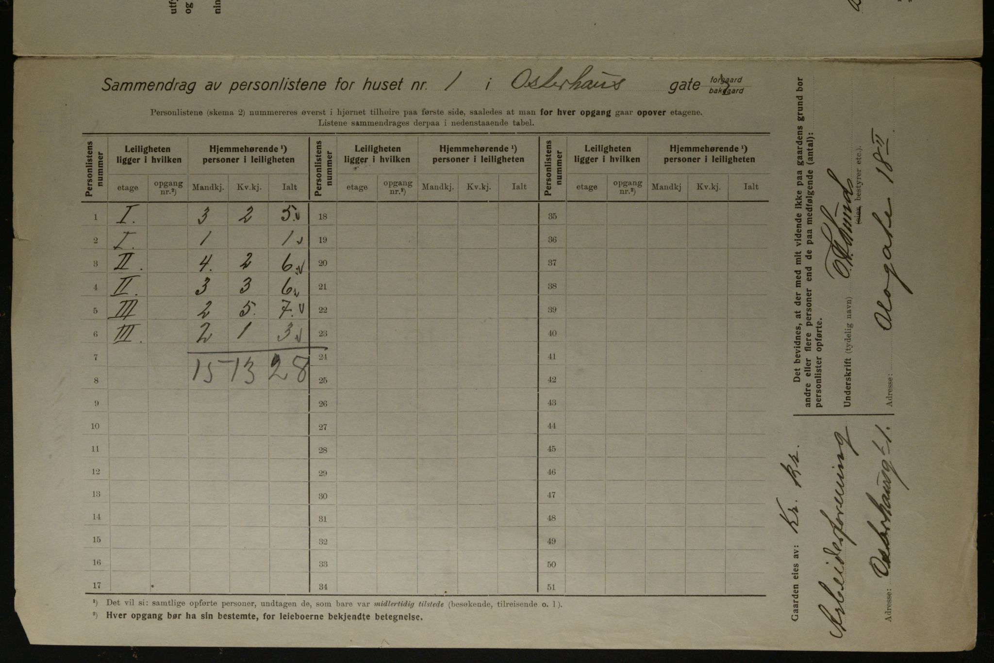 OBA, Kommunal folketelling 1.12.1923 for Kristiania, 1923, s. 85406