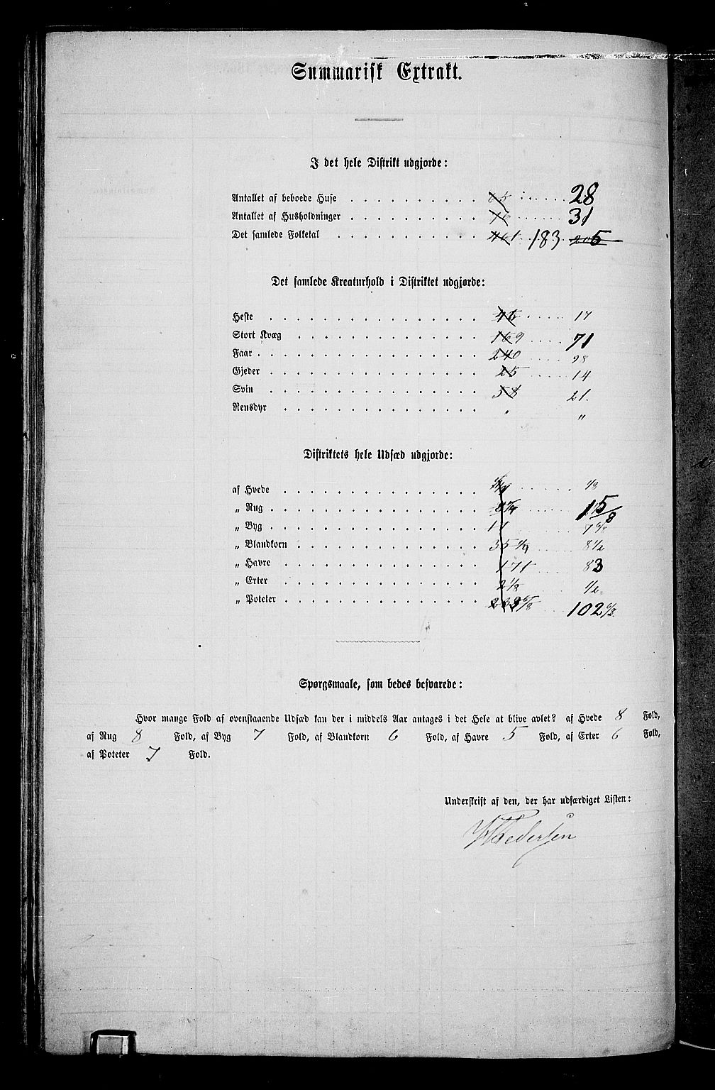 RA, Folketelling 1865 for 0419P Sør-Odal prestegjeld, 1865, s. 144