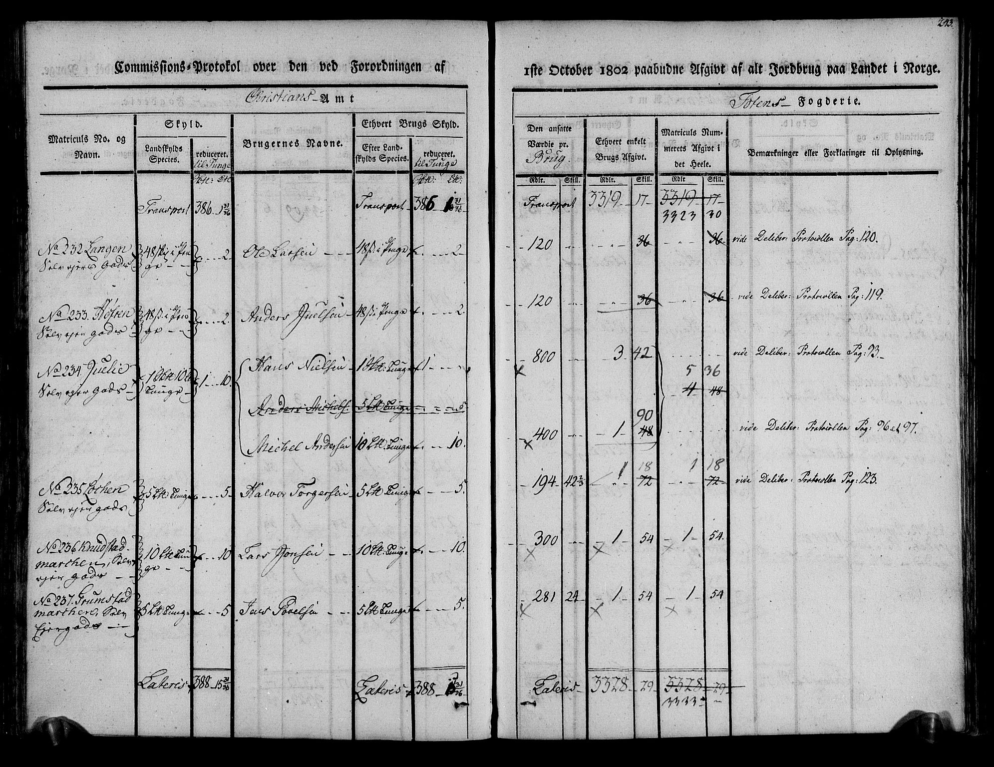 Rentekammeret inntil 1814, Realistisk ordnet avdeling, RA/EA-4070/N/Ne/Nea/L0036: Toten fogderi. Kommisjonsprotokoll, 1803, s. 126