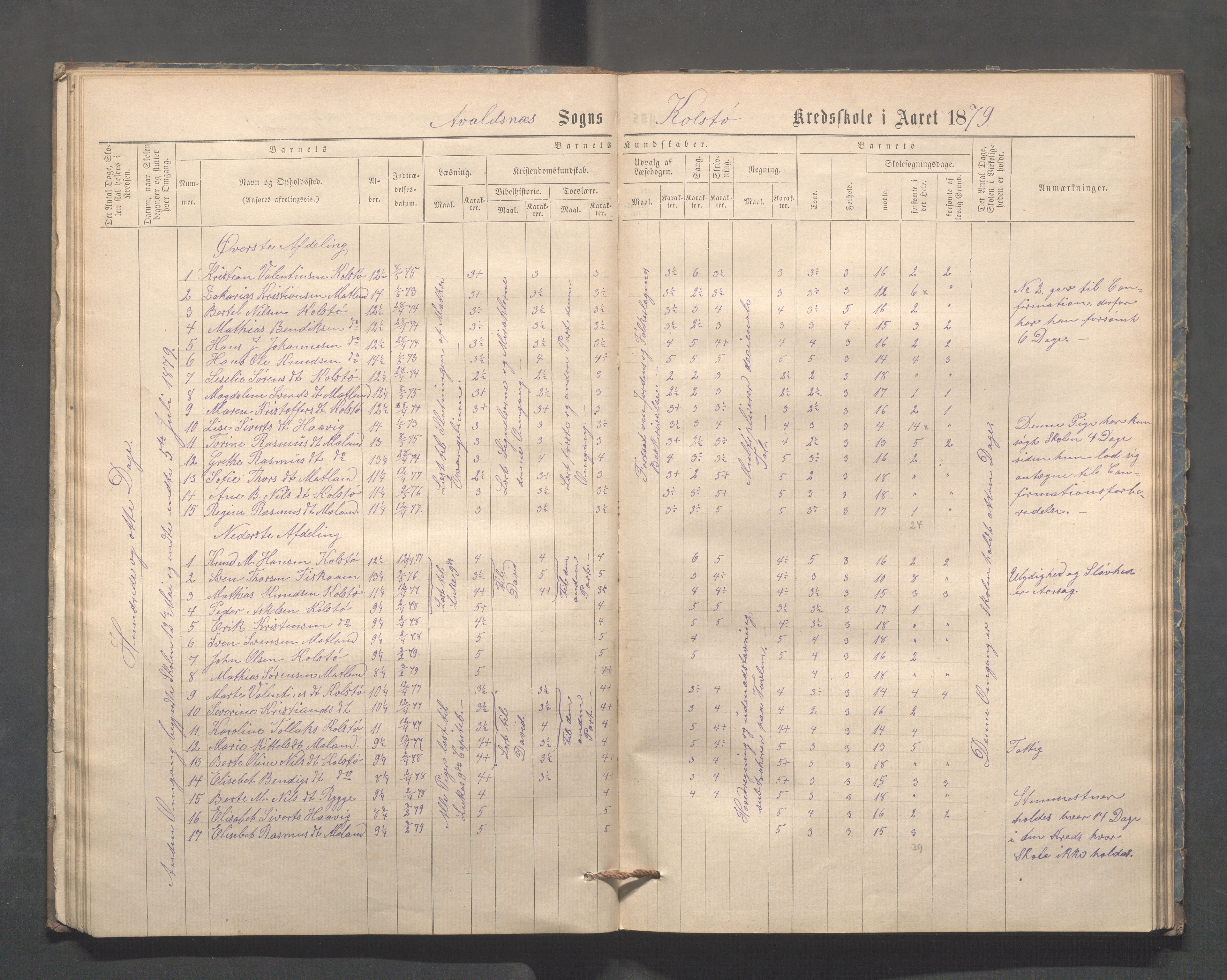 Avaldsnes kommune - Kolstø og Vorre skole, IKAR/K-101688/H/L0001: Skoleprotokoll, 1867-1887, s. 31