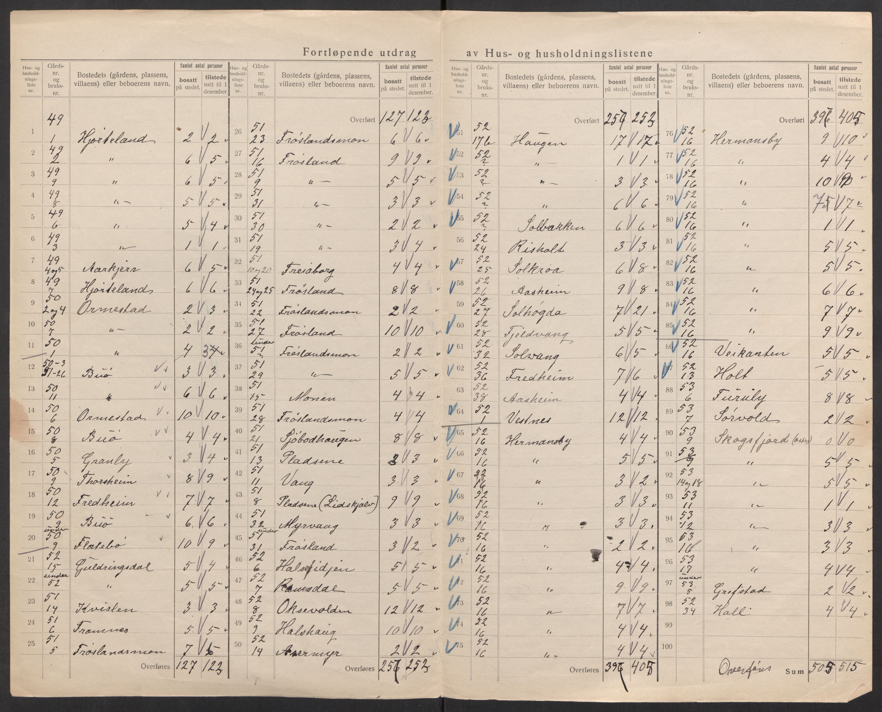 SAK, Folketelling 1920 for 1019 Halse og Harkmark herred, 1920, s. 35