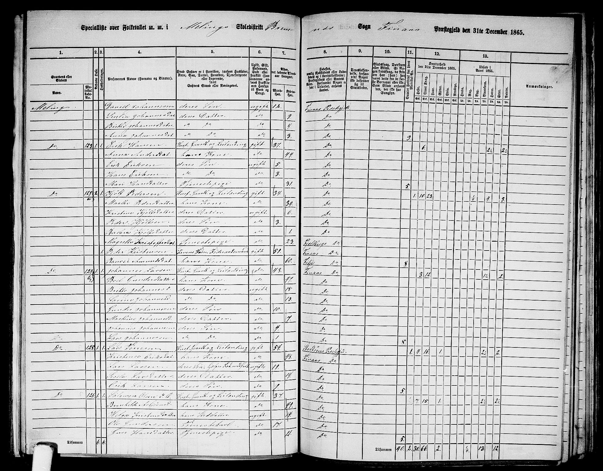 RA, Folketelling 1865 for 1218P Finnås prestegjeld, 1865, s. 120