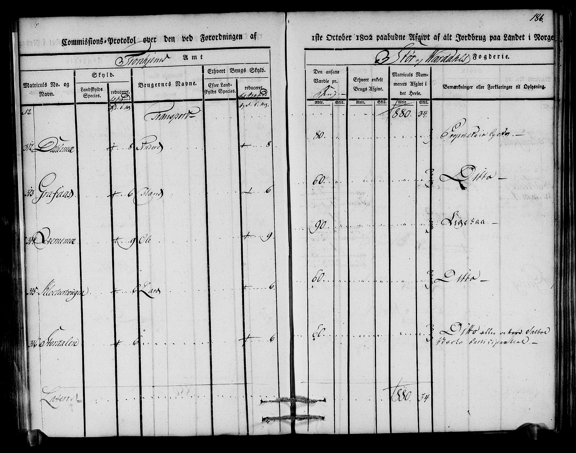 Rentekammeret inntil 1814, Realistisk ordnet avdeling, AV/RA-EA-4070/N/Ne/Nea/L0148: Stjørdal og Verdal fogderi. Kommisjonsprotokoll, 1803, s. 187