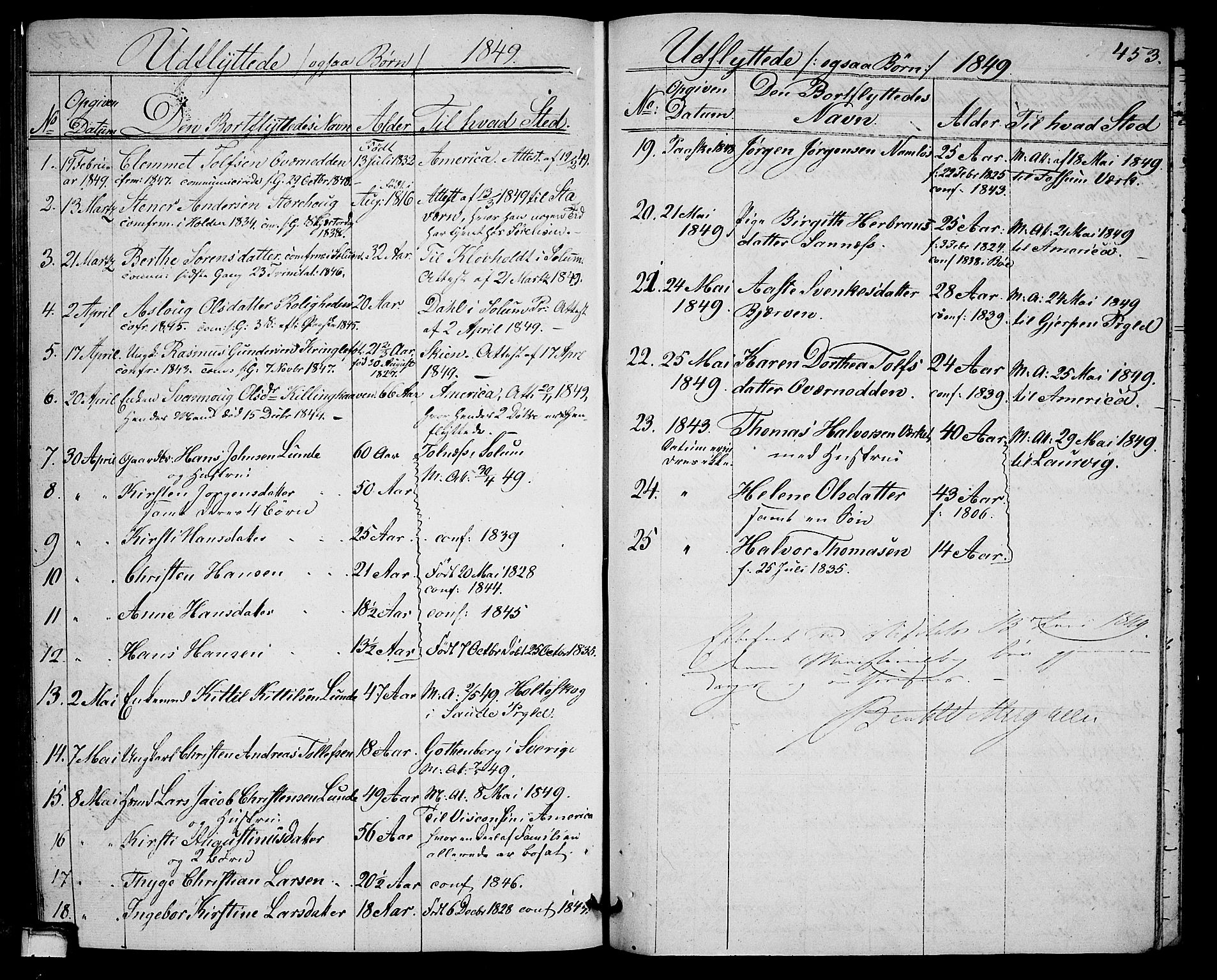 Holla kirkebøker, AV/SAKO-A-272/G/Ga/L0003: Klokkerbok nr. I 3, 1849-1866, s. 453