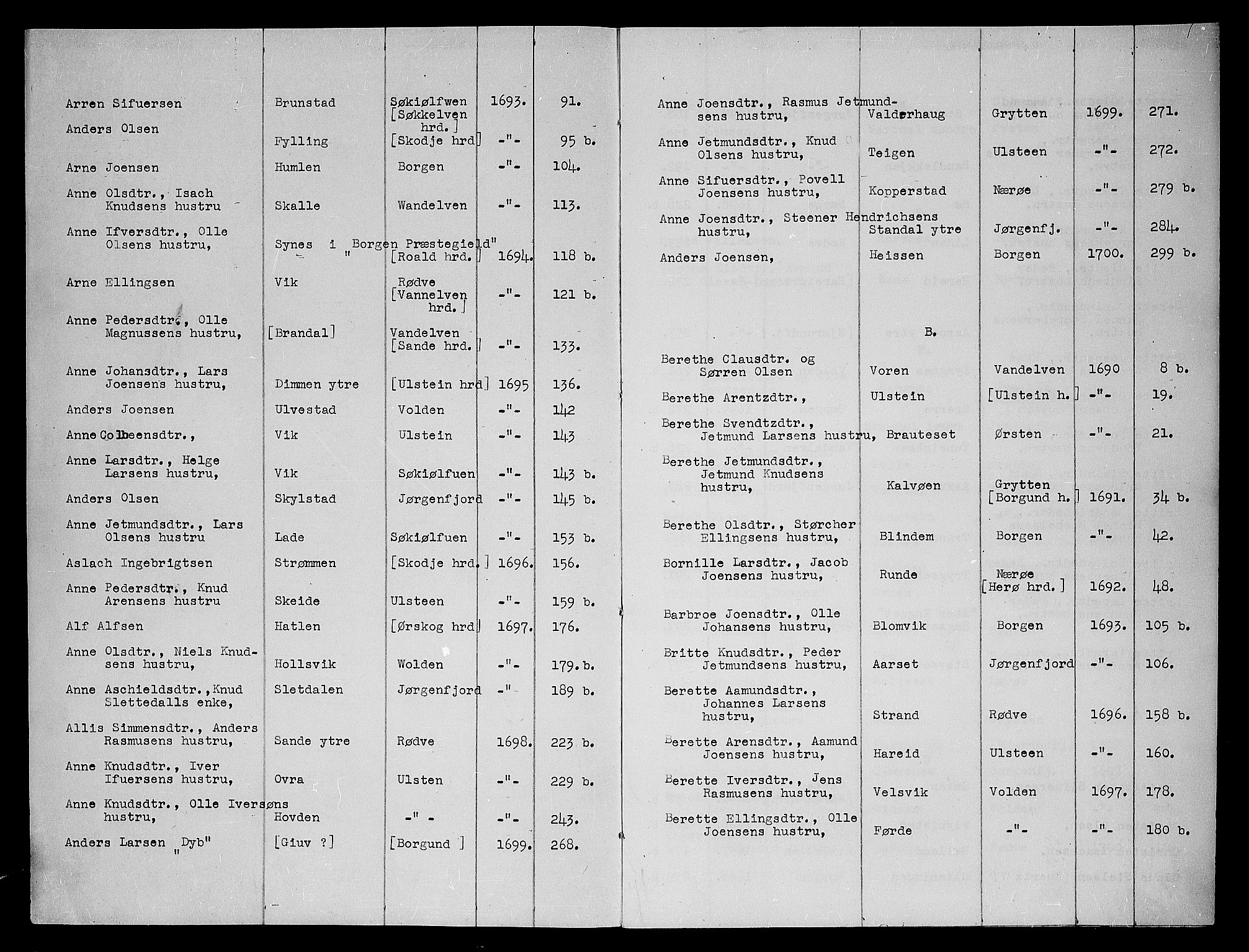 Sunnmøre sorenskriveri, AV/SAT-A-0005/3/3A/L0001: Skifteprotokoll 01, 1689-1700