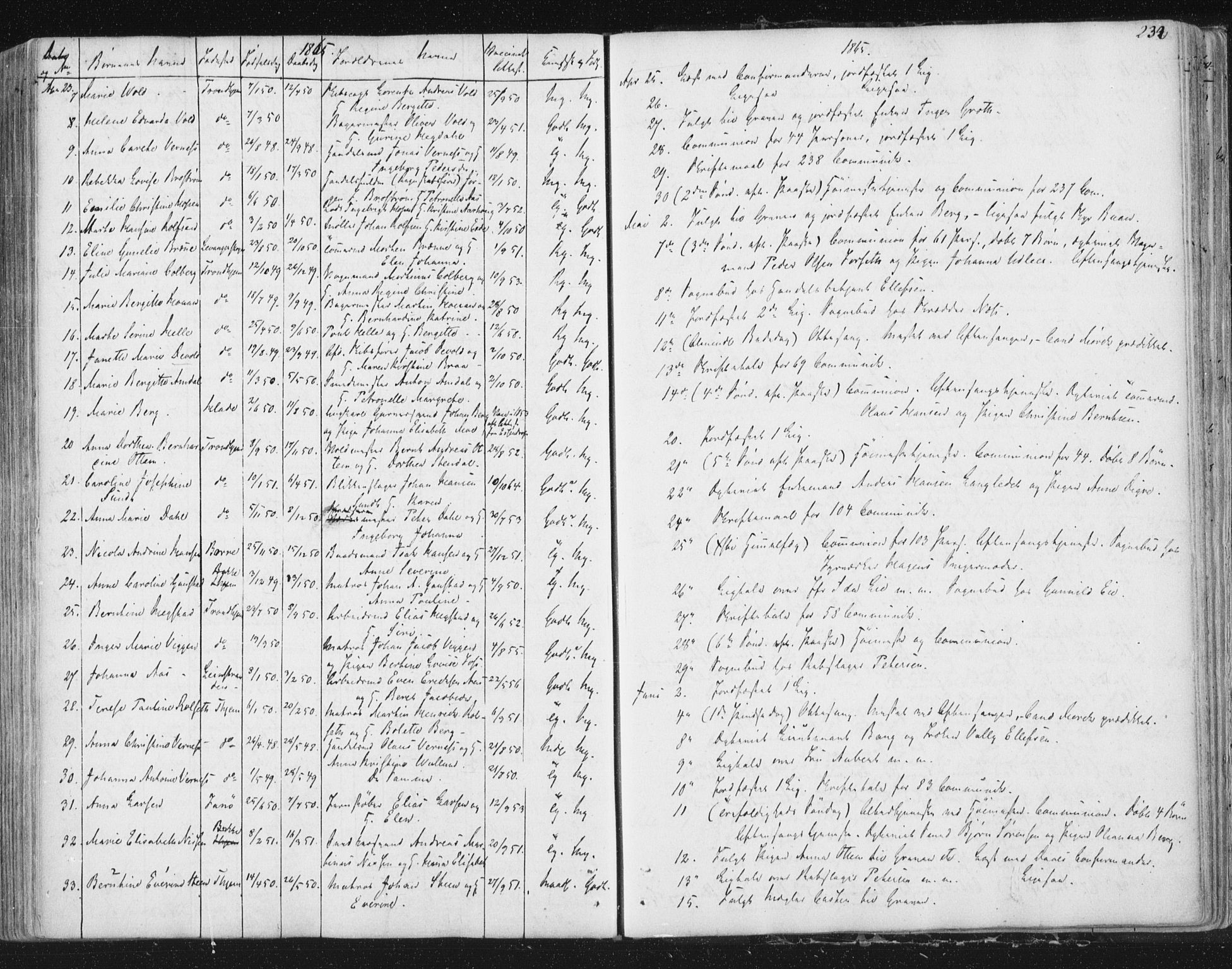 Ministerialprotokoller, klokkerbøker og fødselsregistre - Sør-Trøndelag, SAT/A-1456/602/L0127: Residerende kapellans bok nr. 602B01, 1821-1875, s. 234