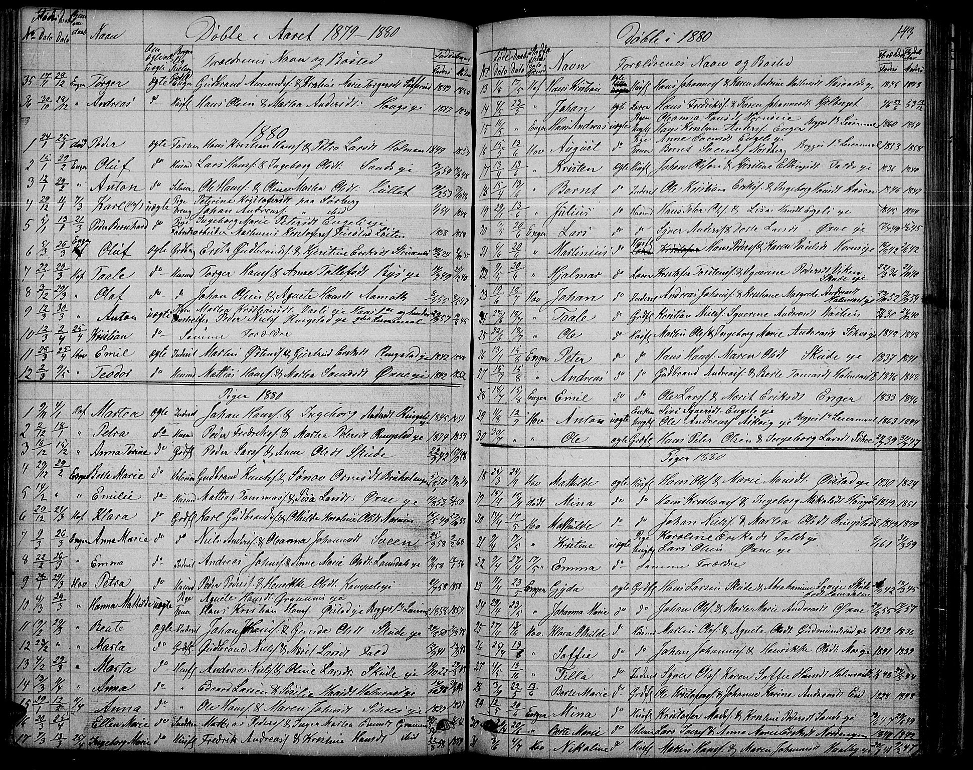 Søndre Land prestekontor, AV/SAH-PREST-122/L/L0001: Klokkerbok nr. 1, 1849-1883, s. 143