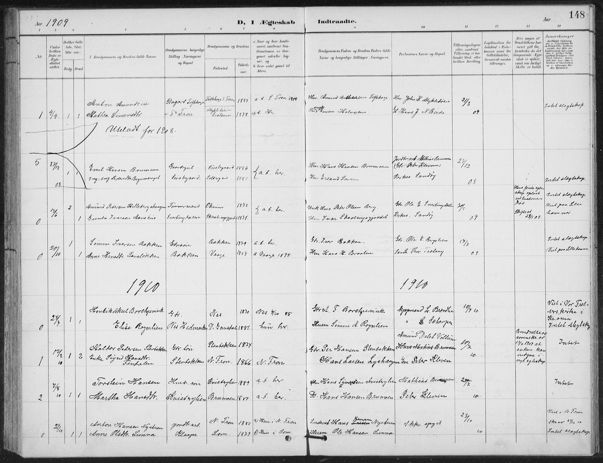 Vestre Gausdal prestekontor, AV/SAH-PREST-094/H/Ha/Hab/L0004: Klokkerbok nr. 4, 1898-1939, s. 148