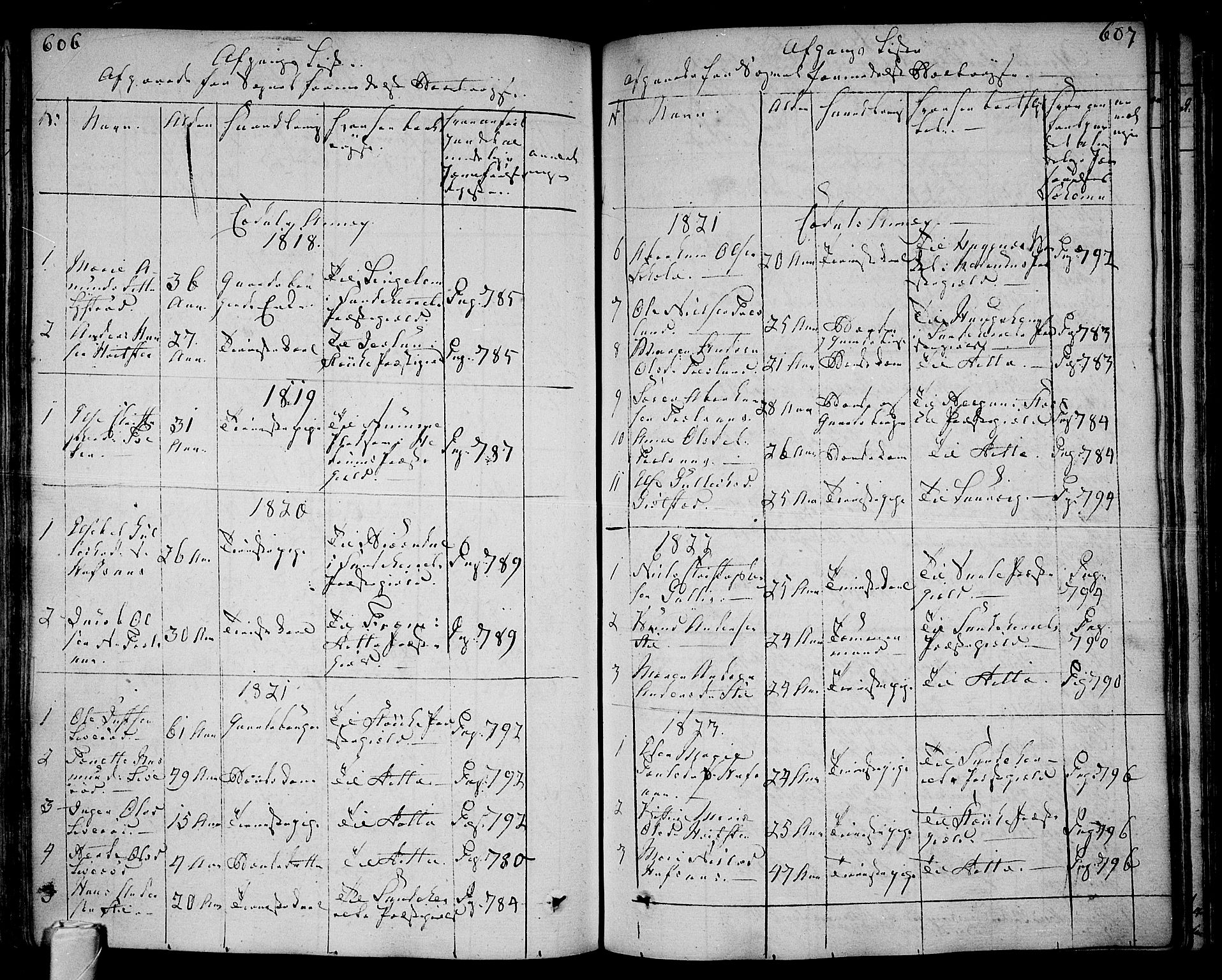 Andebu kirkebøker, AV/SAKO-A-336/F/Fa/L0003: Ministerialbok nr. I 3 /3, 1815-1828, s. 606-607
