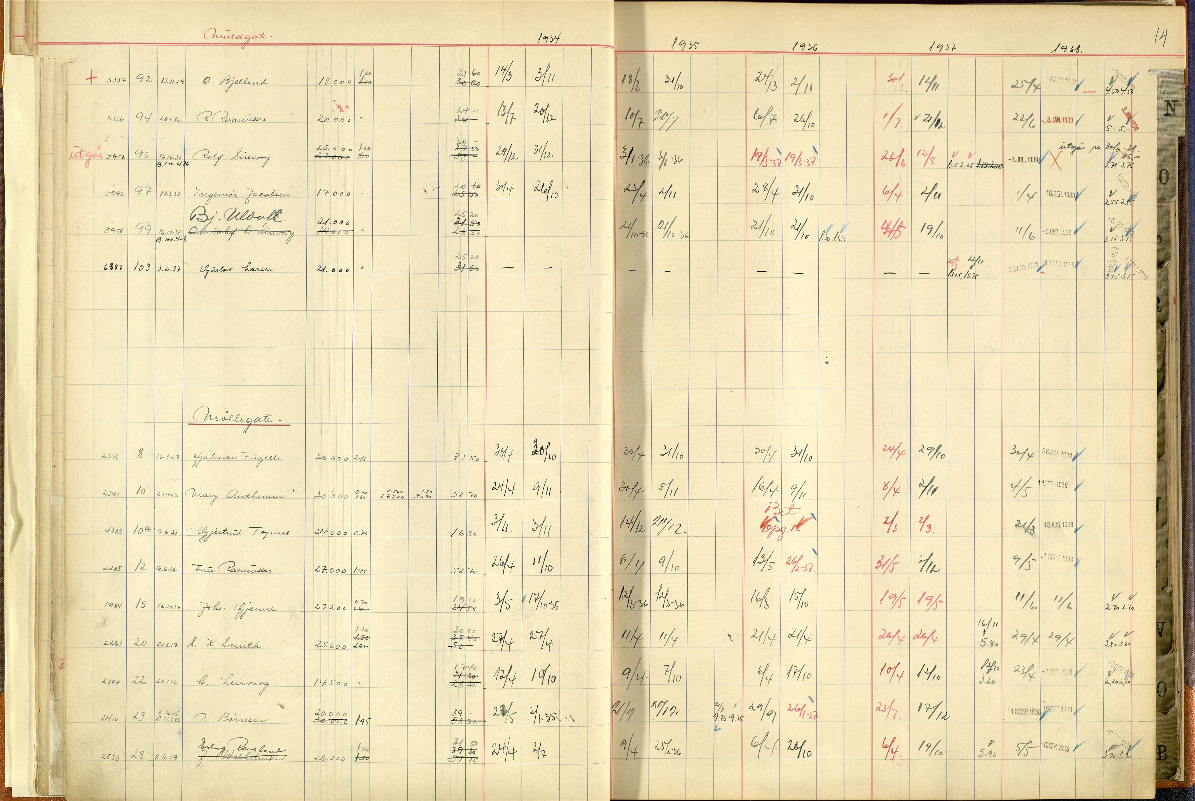 Norges Brannkasse Stavanger, AV/SAST-A-102143/F/Fc/L0005: Brannkontingentprotokoll M-Ø, 1934-1938, s. 13b-14a