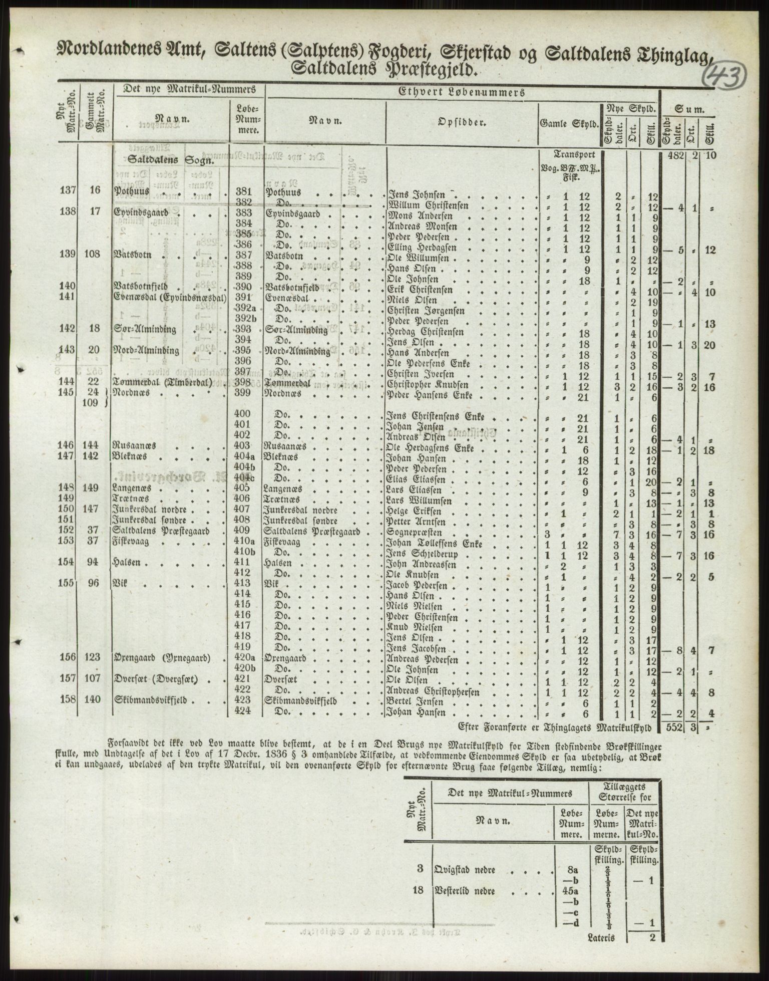 Andre publikasjoner, PUBL/PUBL-999/0002/0017: Bind 17 - Nordlands amt, 1838, s. 75