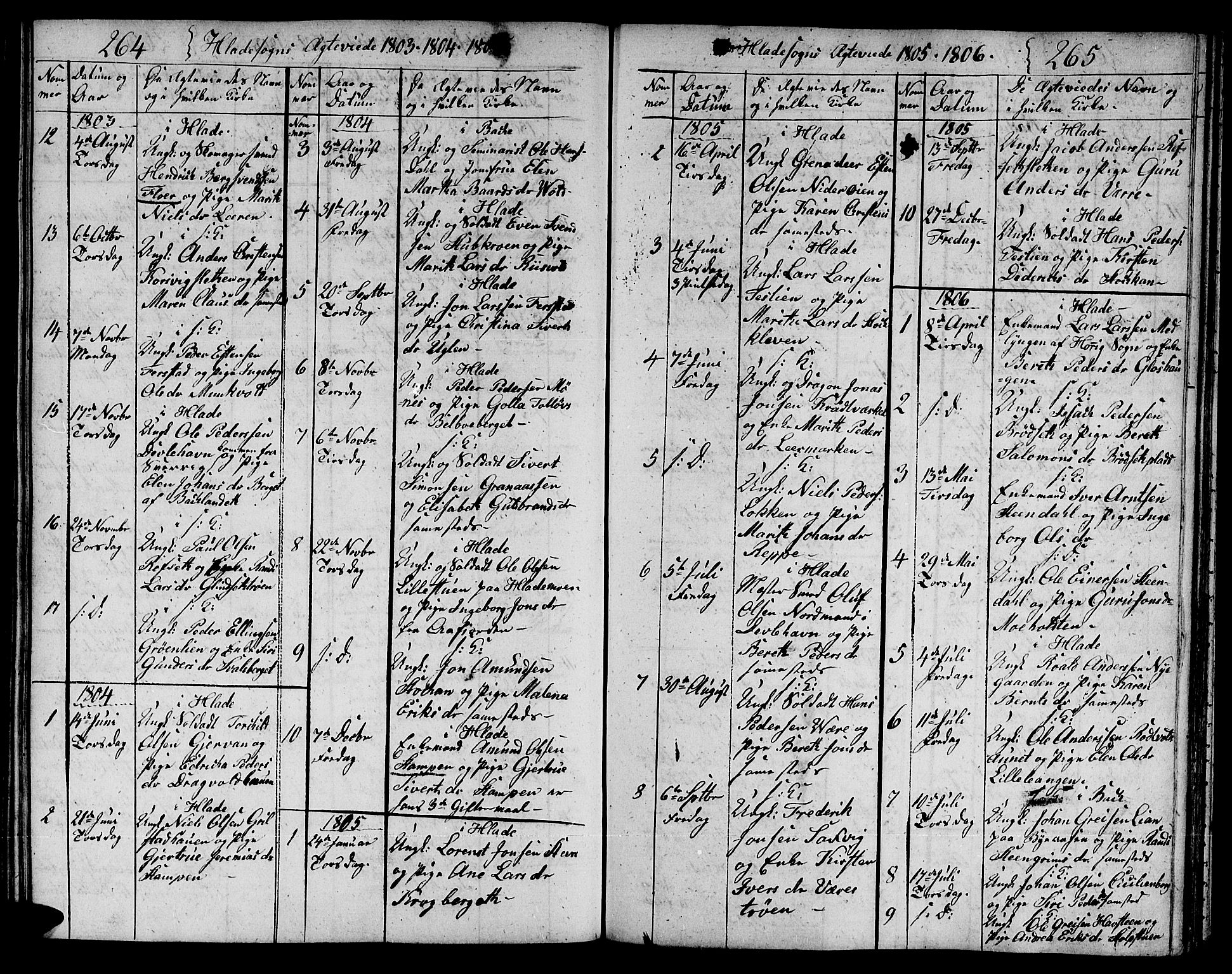 Ministerialprotokoller, klokkerbøker og fødselsregistre - Sør-Trøndelag, SAT/A-1456/606/L0306: Klokkerbok nr. 606C02, 1797-1829, s. 264-265