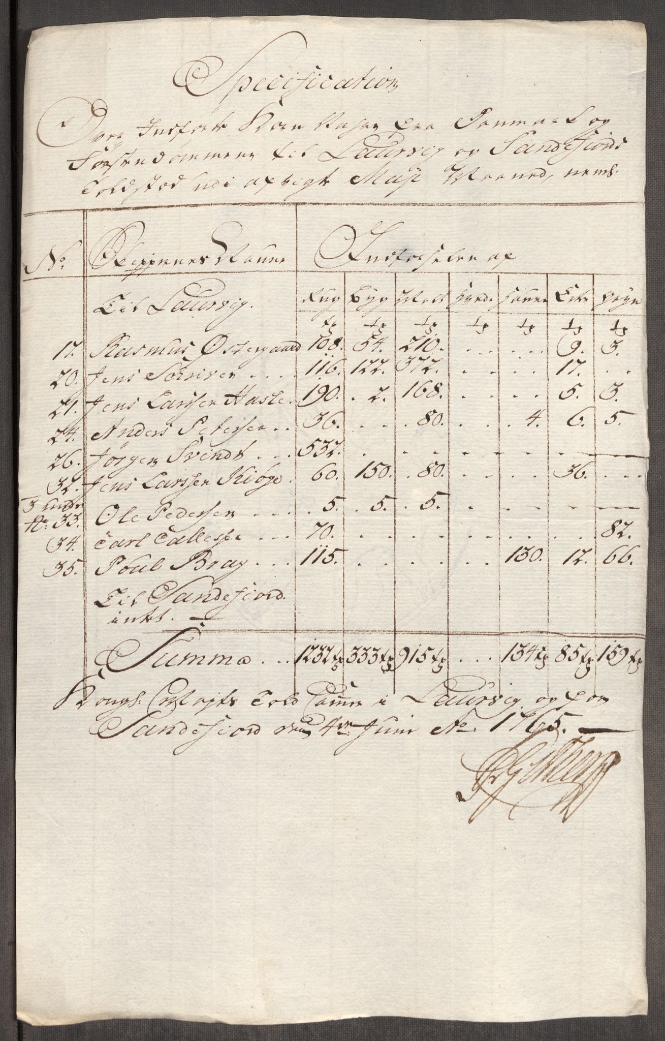 Rentekammeret inntil 1814, Realistisk ordnet avdeling, AV/RA-EA-4070/Oe/L0008: [Ø1]: Priskuranter, 1764-1768, s. 394