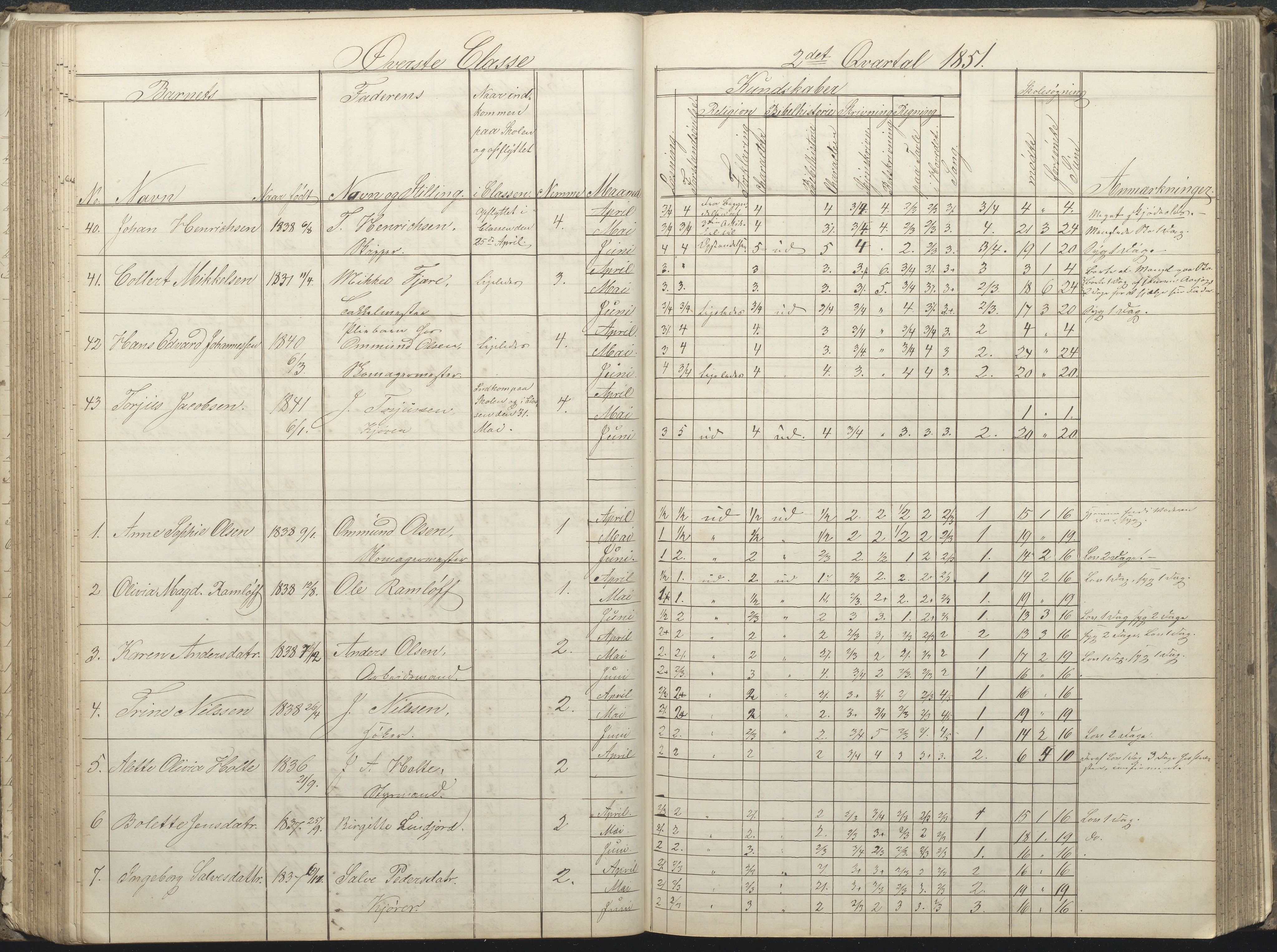 Arendal kommune, Katalog I, AAKS/KA0906-PK-I/07/L0032: Fattigskolens dagbok, 1843-1856