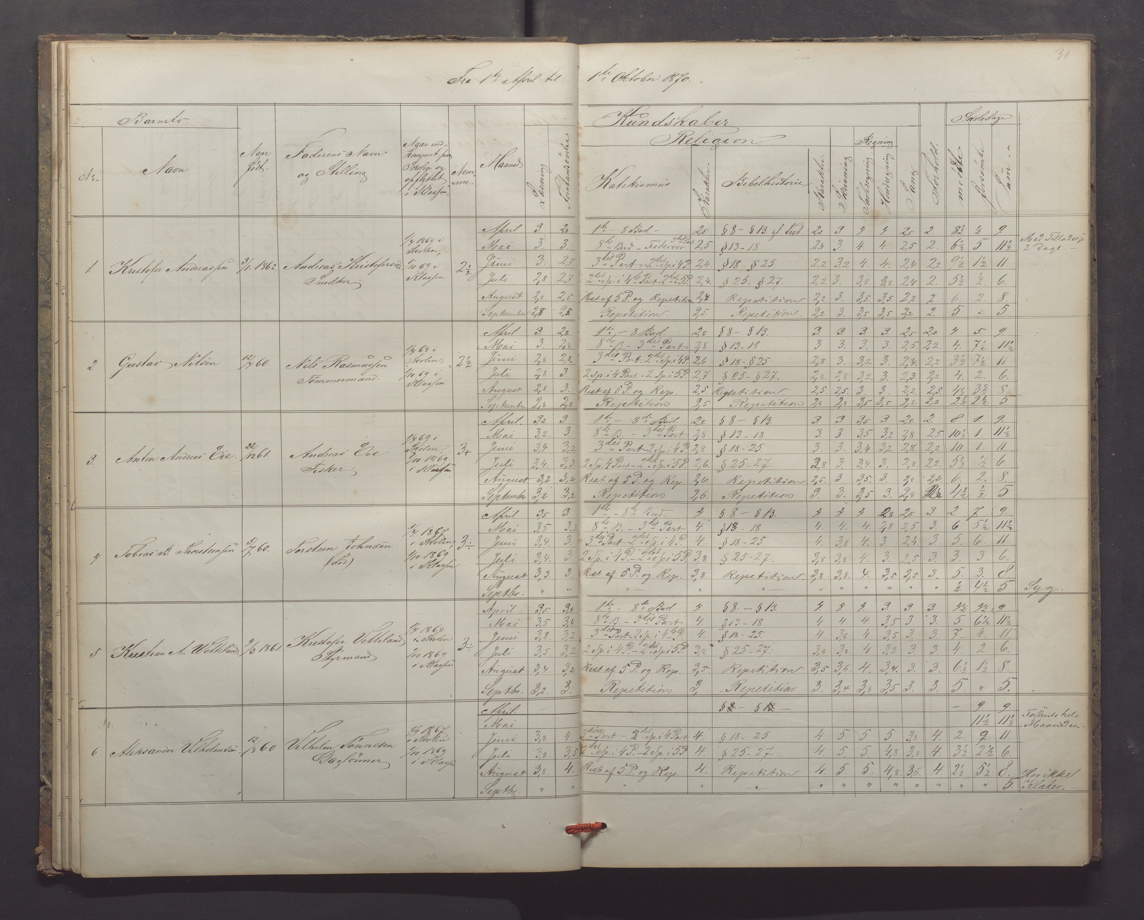 Egersund kommune (Ladested) - Egersund almueskole/folkeskole, IKAR/K-100521/H/L0013: Skoleprotokoll - Almueskolen, 2. klasse, 1868-1874, s. 31