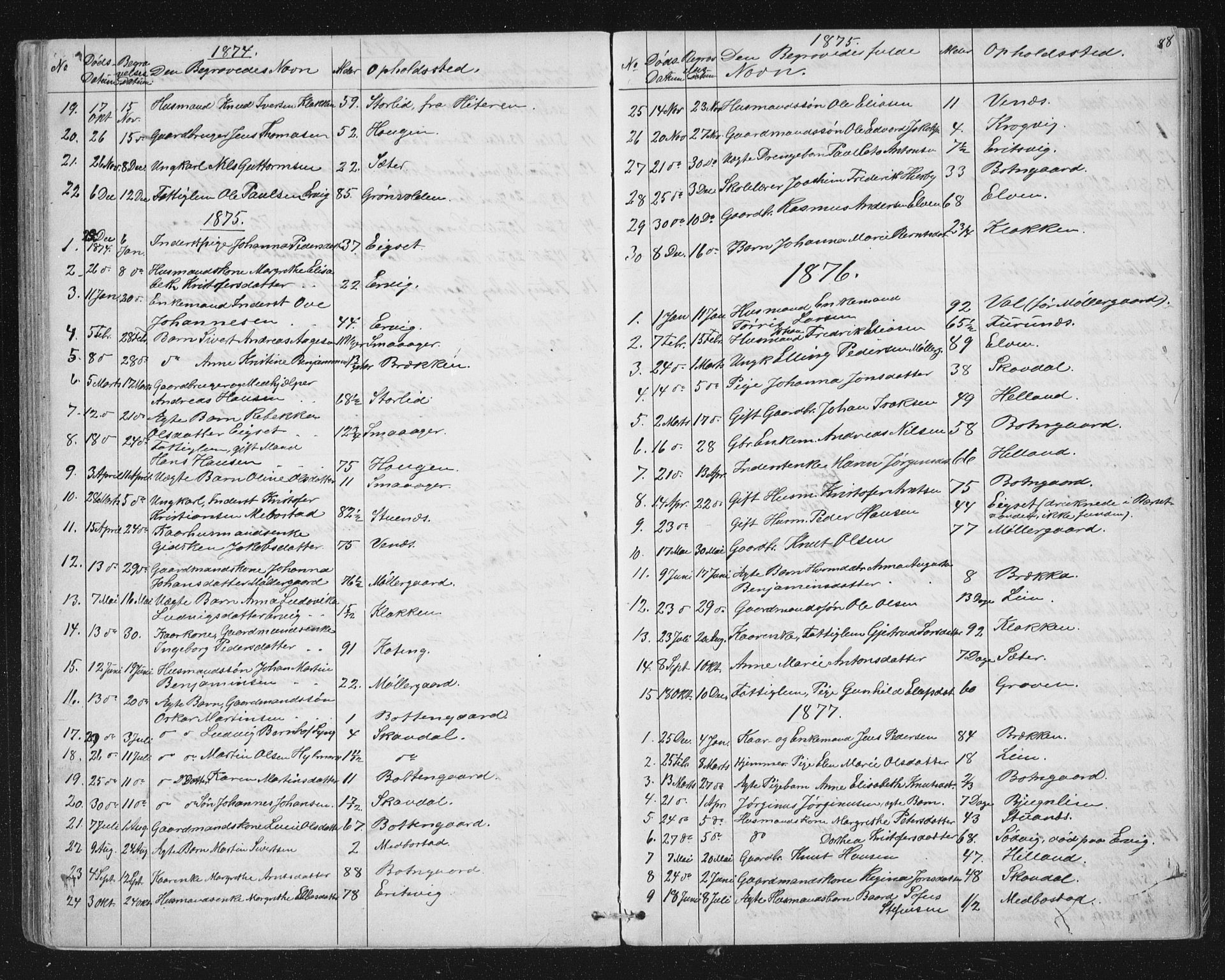 Ministerialprotokoller, klokkerbøker og fødselsregistre - Sør-Trøndelag, AV/SAT-A-1456/651/L0647: Klokkerbok nr. 651C01, 1866-1914, s. 88