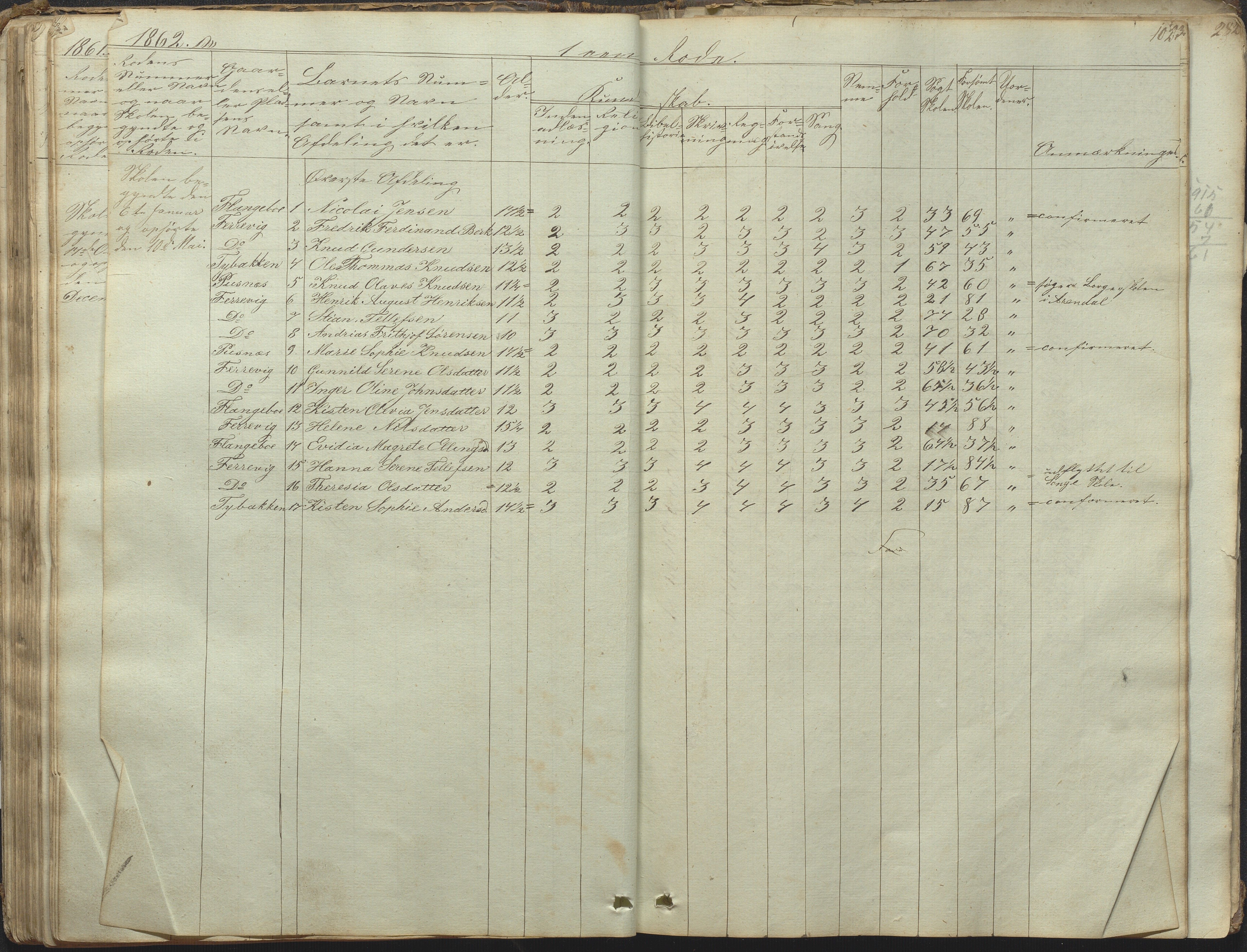 Tromøy kommune frem til 1971, AAKS/KA0921-PK/04/L0031: Færvik (Roligheden) - Karakterprotokoll, 1848-1863